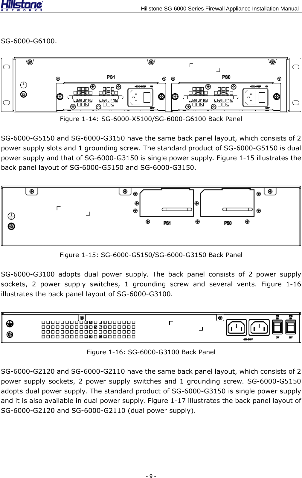                                   Hillstone SG-6000 Series Firewall Appliance Installation Manual SG-6000-G6100.  Figure 1-14: SG-6000-X5100/SG-6000-G6100 Back Panel SG-6000-G5150 and SG-6000-G3150 have the same back panel layout, which consists of 2 power supply slots and 1 grounding screw. The standard product of SG-6000-G5150 is dual power supply and that of SG-6000-G3150 is single power supply. Figure 1-15 illustrates the back panel layout of SG-6000-G5150 and SG-6000-G3150.  Figure 1-15: SG-6000-G5150/SG-6000-G3150 Back Panel SG-6000-G3100 adopts dual power supply. The back panel consists of 2 power supply sockets, 2 power supply switches, 1 grounding screw and several vents. Figure 1-16 illustrates the back panel layout of SG-6000-G3100.  Figure 1-16: SG-6000-G3100 Back Panel SG-6000-G2120 and SG-6000-G2110 have the same back panel layout, which consists of 2 power supply sockets, 2 power supply switches and 1 grounding screw. SG-6000-G5150 adopts dual power supply. The standard product of SG-6000-G3150 is single power supply and it is also available in dual power supply. Figure 1-17 illustrates the back panel layout of SG-6000-G2120 and SG-6000-G2110 (dual power supply). - 9 -  