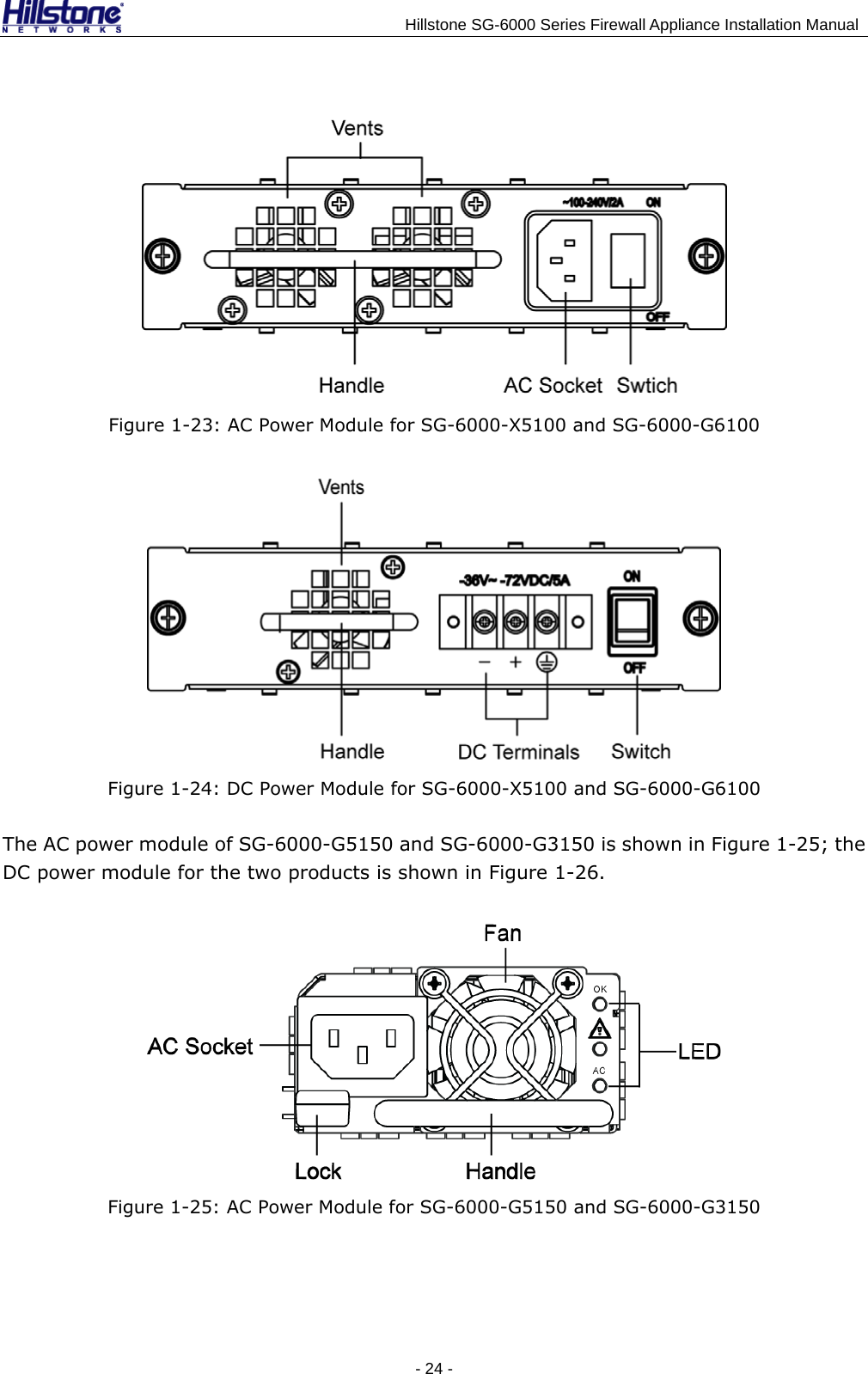                                    Hillstone SG-6000 Series Firewall Appliance Installation Manual  Figure 1-23: AC Power Module for SG-6000-X5100 and SG-6000-G6100  Figure 1-24: DC Power Module for SG-6000-X5100 and SG-6000-G6100 The AC power module of SG-6000-G5150 and SG-6000-G3150 is shown in Figure 1-25; the DC power module for the two products is shown in Figure 1-26.  Figure 1-25: AC Power Module for SG-6000-G5150 and SG-6000-G3150 - 24 -  