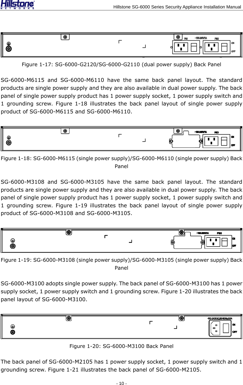                                    Hillstone SG-6000 Series Security Appliance Installation Manual  Figure 1-17: SG-6000-G2120/SG-6000-G2110 (dual power supply) Back Panel SG-6000-M6115 and SG-6000-M6110 have the same back panel layout. The standard products are single power supply and they are also available in dual power supply. The back panel of single power supply product has 1 power supply socket, 1 power supply switch and 1 grounding screw. Figure 1-18 illustrates the back panel layout of single power supply product of SG-6000-M6115 and SG-6000-M6110.  Figure 1-18: SG-6000-M6115 (single power supply)/SG-6000-M6110 (single power supply) Back Panel SG-6000-M3108 and SG-6000-M3105 have the same back panel layout. The standard products are single power supply and they are also available in dual power supply. The back panel of single power supply product has 1 power supply socket, 1 power supply switch and 1 grounding screw. Figure 1-19 illustrates the back panel layout of single power supply product of SG-6000-M3108 and SG-6000-M3105.  Figure 1-19: SG-6000-M3108 (single power supply)/SG-6000-M3105 (single power supply) Back Panel SG-6000-M3100 adopts single power supply. The back panel of SG-6000-M3100 has 1 power supply socket, 1 power supply switch and 1 grounding screw. Figure 1-20 illustrates the back panel layout of SG-6000-M3100.  Figure 1-20: SG-6000-M3100 Back Panel The back panel of SG-6000-M2105 has 1 power supply socket, 1 power supply switch and 1 grounding screw. Figure 1-21 illustrates the back panel of SG-6000-M2105. - 10 -  