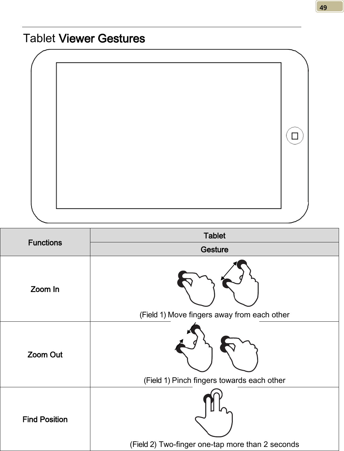   49 Tablet Viewer Gestures  Functions Tablet Gesture Zoom In    (Field 1) Move fingers away from each other Zoom Out  (Field 1) Pinch fingers towards each other Find Position  (Field 2) Two-finger one-tap more than 2 seconds 