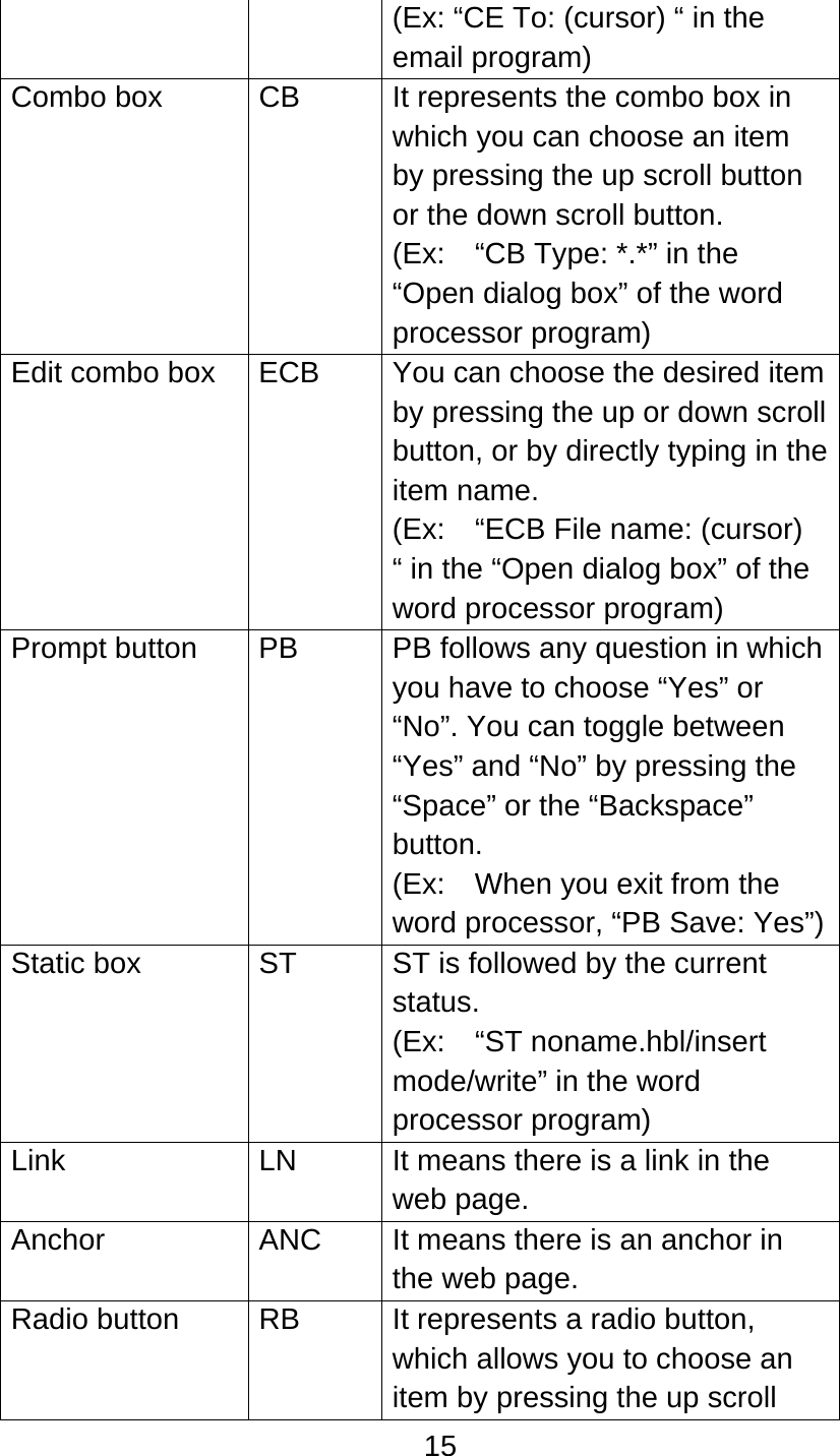 15  (Ex: “CE To: (cursor) “ in the email program) Combo box  CB  It represents the combo box in which you can choose an item by pressing the up scroll button or the down scroll button. (Ex:    “CB Type: *.*” in the “Open dialog box” of the word processor program) Edit combo box  ECB  You can choose the desired item by pressing the up or down scroll button, or by directly typing in the item name. (Ex:    “ECB File name: (cursor) “ in the “Open dialog box” of the word processor program) Prompt button  PB  PB follows any question in which you have to choose “Yes” or “No”. You can toggle between “Yes” and “No” by pressing the “Space” or the “Backspace” button.  (Ex:    When you exit from the word processor, “PB Save: Yes”) Static box  ST  ST is followed by the current status. (Ex:  “ST noname.hbl/insert mode/write” in the word processor program) Link  LN  It means there is a link in the web page. Anchor  ANC  It means there is an anchor in the web page. Radio button  RB  It represents a radio button, which allows you to choose an item by pressing the up scroll 
