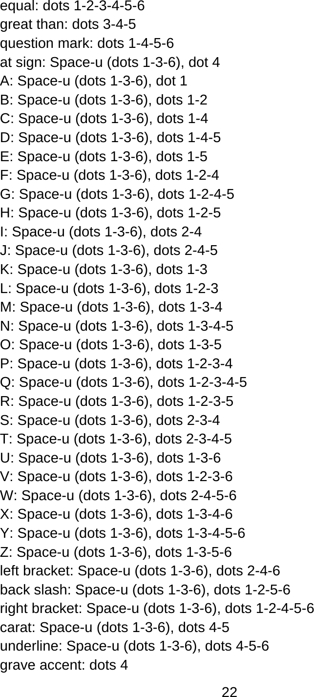 22  equal: dots 1-2-3-4-5-6 great than: dots 3-4-5 question mark: dots 1-4-5-6 at sign: Space-u (dots 1-3-6), dot 4 A: Space-u (dots 1-3-6), dot 1 B: Space-u (dots 1-3-6), dots 1-2 C: Space-u (dots 1-3-6), dots 1-4 D: Space-u (dots 1-3-6), dots 1-4-5 E: Space-u (dots 1-3-6), dots 1-5 F: Space-u (dots 1-3-6), dots 1-2-4 G: Space-u (dots 1-3-6), dots 1-2-4-5 H: Space-u (dots 1-3-6), dots 1-2-5 I: Space-u (dots 1-3-6), dots 2-4 J: Space-u (dots 1-3-6), dots 2-4-5 K: Space-u (dots 1-3-6), dots 1-3 L: Space-u (dots 1-3-6), dots 1-2-3 M: Space-u (dots 1-3-6), dots 1-3-4 N: Space-u (dots 1-3-6), dots 1-3-4-5 O: Space-u (dots 1-3-6), dots 1-3-5 P: Space-u (dots 1-3-6), dots 1-2-3-4 Q: Space-u (dots 1-3-6), dots 1-2-3-4-5 R: Space-u (dots 1-3-6), dots 1-2-3-5 S: Space-u (dots 1-3-6), dots 2-3-4 T: Space-u (dots 1-3-6), dots 2-3-4-5 U: Space-u (dots 1-3-6), dots 1-3-6 V: Space-u (dots 1-3-6), dots 1-2-3-6 W: Space-u (dots 1-3-6), dots 2-4-5-6 X: Space-u (dots 1-3-6), dots 1-3-4-6 Y: Space-u (dots 1-3-6), dots 1-3-4-5-6 Z: Space-u (dots 1-3-6), dots 1-3-5-6 left bracket: Space-u (dots 1-3-6), dots 2-4-6 back slash: Space-u (dots 1-3-6), dots 1-2-5-6 right bracket: Space-u (dots 1-3-6), dots 1-2-4-5-6 carat: Space-u (dots 1-3-6), dots 4-5 underline: Space-u (dots 1-3-6), dots 4-5-6 grave accent: dots 4 