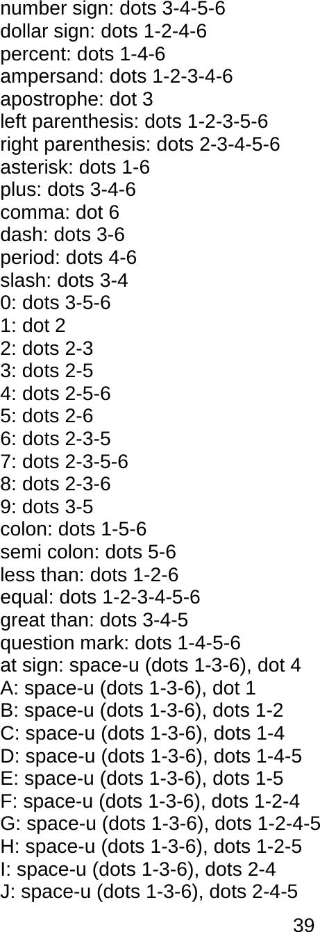 39  number sign: dots 3-4-5-6 dollar sign: dots 1-2-4-6 percent: dots 1-4-6 ampersand: dots 1-2-3-4-6 apostrophe: dot 3 left parenthesis: dots 1-2-3-5-6 right parenthesis: dots 2-3-4-5-6 asterisk: dots 1-6 plus: dots 3-4-6 comma: dot 6 dash: dots 3-6 period: dots 4-6 slash: dots 3-4 0: dots 3-5-6 1: dot 2 2: dots 2-3 3: dots 2-5 4: dots 2-5-6 5: dots 2-6 6: dots 2-3-5 7: dots 2-3-5-6 8: dots 2-3-6 9: dots 3-5 colon: dots 1-5-6 semi colon: dots 5-6 less than: dots 1-2-6 equal: dots 1-2-3-4-5-6 great than: dots 3-4-5 question mark: dots 1-4-5-6 at sign: space-u (dots 1-3-6), dot 4 A: space-u (dots 1-3-6), dot 1 B: space-u (dots 1-3-6), dots 1-2 C: space-u (dots 1-3-6), dots 1-4 D: space-u (dots 1-3-6), dots 1-4-5 E: space-u (dots 1-3-6), dots 1-5 F: space-u (dots 1-3-6), dots 1-2-4 G: space-u (dots 1-3-6), dots 1-2-4-5 H: space-u (dots 1-3-6), dots 1-2-5 I: space-u (dots 1-3-6), dots 2-4 J: space-u (dots 1-3-6), dots 2-4-5 