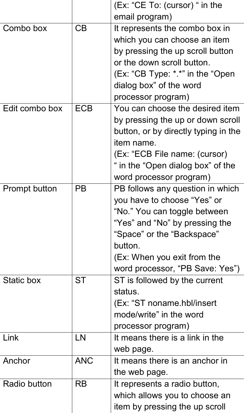  (Ex: “CE To: (cursor) “ in the email program) Combo box  CB  It represents the combo box in which you can choose an item by pressing the up scroll button or the down scroll button. (Ex: “CB Type: *.*” in the “Open dialog box” of the word processor program) Edit combo box  ECB  You can choose the desired item by pressing the up or down scroll button, or by directly typing in the item name. (Ex: “ECB File name: (cursor) “ in the “Open dialog box” of the word processor program) Prompt button  PB  PB follows any question in which you have to choose “Yes” or “No.” You can toggle between “Yes” and “No” by pressing the “Space” or the “Backspace” button.   (Ex: When you exit from the word processor, “PB Save: Yes”) Static box  ST  ST is followed by the current status. (Ex: “ST noname.hbl/insert mode/write” in the word processor program) Link  LN  It means there is a link in the web page. Anchor  ANC  It means there is an anchor in the web page. Radio button  RB  It represents a radio button, which allows you to choose an item by pressing the up scroll 