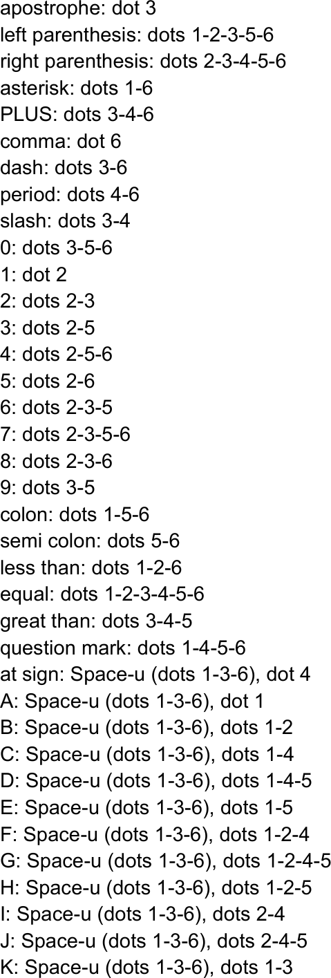  apostrophe: dot 3 left parenthesis: dots 1-2-3-5-6 right parenthesis: dots 2-3-4-5-6 asterisk: dots 1-6 PLUS: dots 3-4-6 comma: dot 6 dash: dots 3-6 period: dots 4-6 slash: dots 3-4 0: dots 3-5-6 1: dot 2 2: dots 2-3 3: dots 2-5 4: dots 2-5-6 5: dots 2-6 6: dots 2-3-5 7: dots 2-3-5-6 8: dots 2-3-6 9: dots 3-5 colon: dots 1-5-6 semi colon: dots 5-6 less than: dots 1-2-6 equal: dots 1-2-3-4-5-6 great than: dots 3-4-5 question mark: dots 1-4-5-6 at sign: Space-u (dots 1-3-6), dot 4 A: Space-u (dots 1-3-6), dot 1 B: Space-u (dots 1-3-6), dots 1-2 C: Space-u (dots 1-3-6), dots 1-4 D: Space-u (dots 1-3-6), dots 1-4-5 E: Space-u (dots 1-3-6), dots 1-5 F: Space-u (dots 1-3-6), dots 1-2-4 G: Space-u (dots 1-3-6), dots 1-2-4-5 H: Space-u (dots 1-3-6), dots 1-2-5 I: Space-u (dots 1-3-6), dots 2-4 J: Space-u (dots 1-3-6), dots 2-4-5 K: Space-u (dots 1-3-6), dots 1-3 