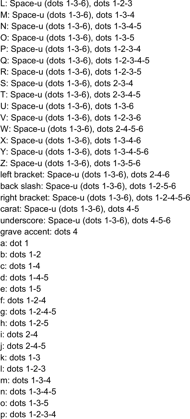 L: Space-u (dots 1-3-6), dots 1-2-3 M: Space-u (dots 1-3-6), dots 1-3-4 N: Space-u (dots 1-3-6), dots 1-3-4-5 O: Space-u (dots 1-3-6), dots 1-3-5 P: Space-u (dots 1-3-6), dots 1-2-3-4 Q: Space-u (dots 1-3-6), dots 1-2-3-4-5 R: Space-u (dots 1-3-6), dots 1-2-3-5 S: Space-u (dots 1-3-6), dots 2-3-4 T: Space-u (dots 1-3-6), dots 2-3-4-5 U: Space-u (dots 1-3-6), dots 1-3-6 V: Space-u (dots 1-3-6), dots 1-2-3-6 W: Space-u (dots 1-3-6), dots 2-4-5-6 X: Space-u (dots 1-3-6), dots 1-3-4-6 Y: Space-u (dots 1-3-6), dots 1-3-4-5-6 Z: Space-u (dots 1-3-6), dots 1-3-5-6 left bracket: Space-u (dots 1-3-6), dots 2-4-6 back slash: Space-u (dots 1-3-6), dots 1-2-5-6 right bracket: Space-u (dots 1-3-6), dots 1-2-4-5-6 carat: Space-u (dots 1-3-6), dots 4-5 underscore: Space-u (dots 1-3-6), dots 4-5-6 grave accent: dots 4 a: dot 1 b: dots 1-2 c: dots 1-4 d: dots 1-4-5 e: dots 1-5 f: dots 1-2-4 g: dots 1-2-4-5 h: dots 1-2-5 i: dots 2-4 j: dots 2-4-5 k: dots 1-3 l: dots 1-2-3 m: dots 1-3-4 n: dots 1-3-4-5 o: dots 1-3-5 p: dots 1-2-3-4 