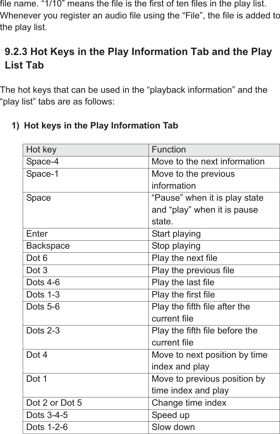 file name. “1/10” means the file is the first of ten files in the play list. Whenever you register an audio file using the “File”, the file is added to the play list. 9.2.3 Hot Keys in the Play Information Tab and the Play List Tab The hot keys that can be used in the “playback information” and the “play list” tabs are as follows: 1)  Hot keys in the Play Information Tab Hot key  FunctionSpace-4  Move to the next information Space-1  Move to the previous information Space  “Pause” when it is play state and “play” when it is pause state. Enter Start playing Backspace Stop playing Dot 6  Play the next file Dot 3  Play the previous file Dots 4-6  Play the last file Dots 1-3  Play the first file Dots 5-6  Play the fifth file after the current file Dots 2-3  Play the fifth file before the current file Dot 4  Move to next position by time index and play Dot 1  Move to previous position by time index and play Dot 2 or Dot 5  Change time index Dots 3-4-5  Speed up Dots 1-2-6  Slow down 