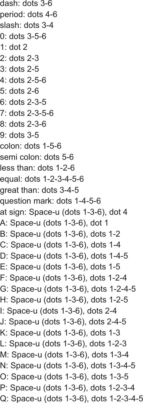 dash: dots 3-6 period: dots 4-6 slash: dots 3-4 0: dots 3-5-6 1: dot 2 2: dots 2-3 3: dots 2-5 4: dots 2-5-6 5: dots 2-6 6: dots 2-3-5 7: dots 2-3-5-6 8: dots 2-3-6 9: dots 3-5 colon: dots 1-5-6 semi colon: dots 5-6 less than: dots 1-2-6 equal: dots 1-2-3-4-5-6 great than: dots 3-4-5 question mark: dots 1-4-5-6 at sign: Space-u (dots 1-3-6), dot 4 A: Space-u (dots 1-3-6), dot 1 B: Space-u (dots 1-3-6), dots 1-2 C: Space-u (dots 1-3-6), dots 1-4 D: Space-u (dots 1-3-6), dots 1-4-5 E: Space-u (dots 1-3-6), dots 1-5 F: Space-u (dots 1-3-6), dots 1-2-4 G: Space-u (dots 1-3-6), dots 1-2-4-5 H: Space-u (dots 1-3-6), dots 1-2-5 I: Space-u (dots 1-3-6), dots 2-4 J: Space-u (dots 1-3-6), dots 2-4-5 K: Space-u (dots 1-3-6), dots 1-3 L: Space-u (dots 1-3-6), dots 1-2-3 M: Space-u (dots 1-3-6), dots 1-3-4 N: Space-u (dots 1-3-6), dots 1-3-4-5 O: Space-u (dots 1-3-6), dots 1-3-5 P: Space-u (dots 1-3-6), dots 1-2-3-4 Q: Space-u (dots 1-3-6), dots 1-2-3-4-5 