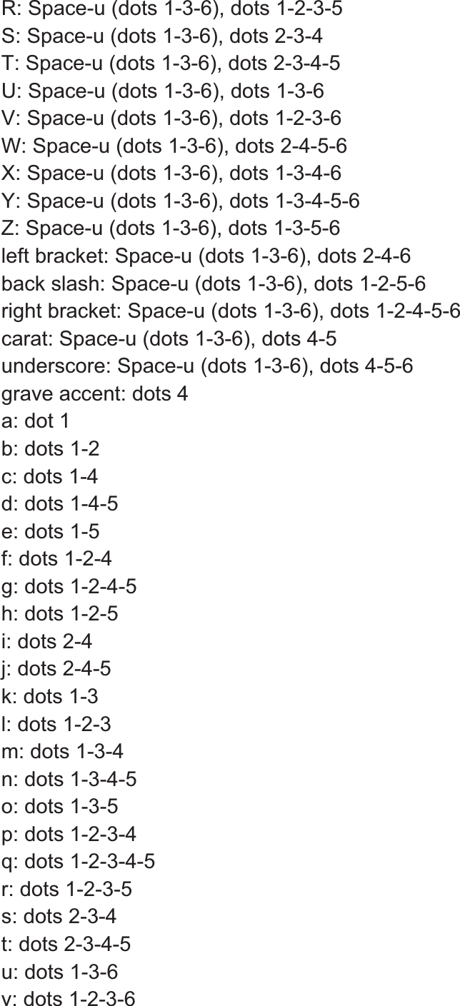 R: Space-u (dots 1-3-6), dots 1-2-3-5 S: Space-u (dots 1-3-6), dots 2-3-4 T: Space-u (dots 1-3-6), dots 2-3-4-5 U: Space-u (dots 1-3-6), dots 1-3-6 V: Space-u (dots 1-3-6), dots 1-2-3-6 W: Space-u (dots 1-3-6), dots 2-4-5-6 X: Space-u (dots 1-3-6), dots 1-3-4-6 Y: Space-u (dots 1-3-6), dots 1-3-4-5-6 Z: Space-u (dots 1-3-6), dots 1-3-5-6 left bracket: Space-u (dots 1-3-6), dots 2-4-6 back slash: Space-u (dots 1-3-6), dots 1-2-5-6 right bracket: Space-u (dots 1-3-6), dots 1-2-4-5-6 carat: Space-u (dots 1-3-6), dots 4-5 underscore: Space-u (dots 1-3-6), dots 4-5-6 grave accent: dots 4 a: dot 1 b: dots 1-2 c: dots 1-4 d: dots 1-4-5 e: dots 1-5 f: dots 1-2-4 g: dots 1-2-4-5 h: dots 1-2-5 i: dots 2-4 j: dots 2-4-5 k: dots 1-3 l: dots 1-2-3 m: dots 1-3-4 n: dots 1-3-4-5 o: dots 1-3-5 p: dots 1-2-3-4 q: dots 1-2-3-4-5 r: dots 1-2-3-5 s: dots 2-3-4 t: dots 2-3-4-5 u: dots 1-3-6 v: dots 1-2-3-6 
