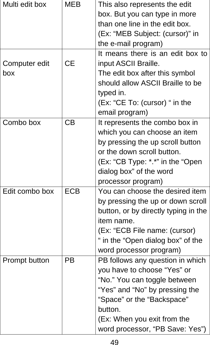 49  Multi edit box  MEB  This also represents the edit box. But you can type in more than one line in the edit box. (Ex: “MEB Subject: (cursor)” in the e-mail program)  Computer edit box  CE It means there is an edit box to input ASCII Braille. The edit box after this symbol should allow ASCII Braille to be typed in. (Ex: “CE To: (cursor) “ in the email program) Combo box  CB  It represents the combo box in which you can choose an item by pressing the up scroll button or the down scroll button. (Ex: “CB Type: *.*” in the “Open dialog box” of the word processor program) Edit combo box  ECB  You can choose the desired item by pressing the up or down scroll button, or by directly typing in the item name. (Ex: “ECB File name: (cursor) “ in the “Open dialog box” of the word processor program) Prompt button  PB  PB follows any question in which you have to choose “Yes” or “No.” You can toggle between “Yes” and “No” by pressing the “Space” or the “Backspace” button.  (Ex: When you exit from the word processor, “PB Save: Yes”)  
