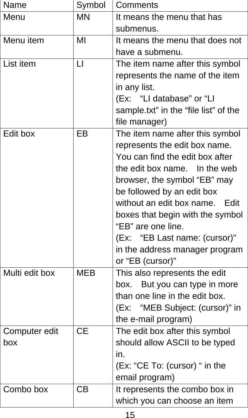 15   Name Symbol Comments Menu  MN  It means the menu that has submenus. Menu item  MI  It means the menu that does not have a submenu. List item  LI  The item name after this symbol represents the name of the item in any list. (Ex:  “LI database” or “LI sample.txt” in the “file list” of the file manager) Edit box  EB  The item name after this symbol represents the edit box name. You can find the edit box after the edit box name.    In the web browser, the symbol “EB” may be followed by an edit box without an edit box name.    Edit boxes that begin with the symbol “EB” are one line. (Ex:    “EB Last name: (cursor)” in the address manager program or “EB (cursor)”   Multi edit box  MEB  This also represents the edit box.    But you can type in more than one line in the edit box. (Ex:  “MEB Subject: (cursor)” in the e-mail program) Computer edit box CE  The edit box after this symbol should allow ASCII to be typed in. (Ex: “CE To: (cursor) “ in the email program) Combo box  CB  It represents the combo box in which you can choose an item 