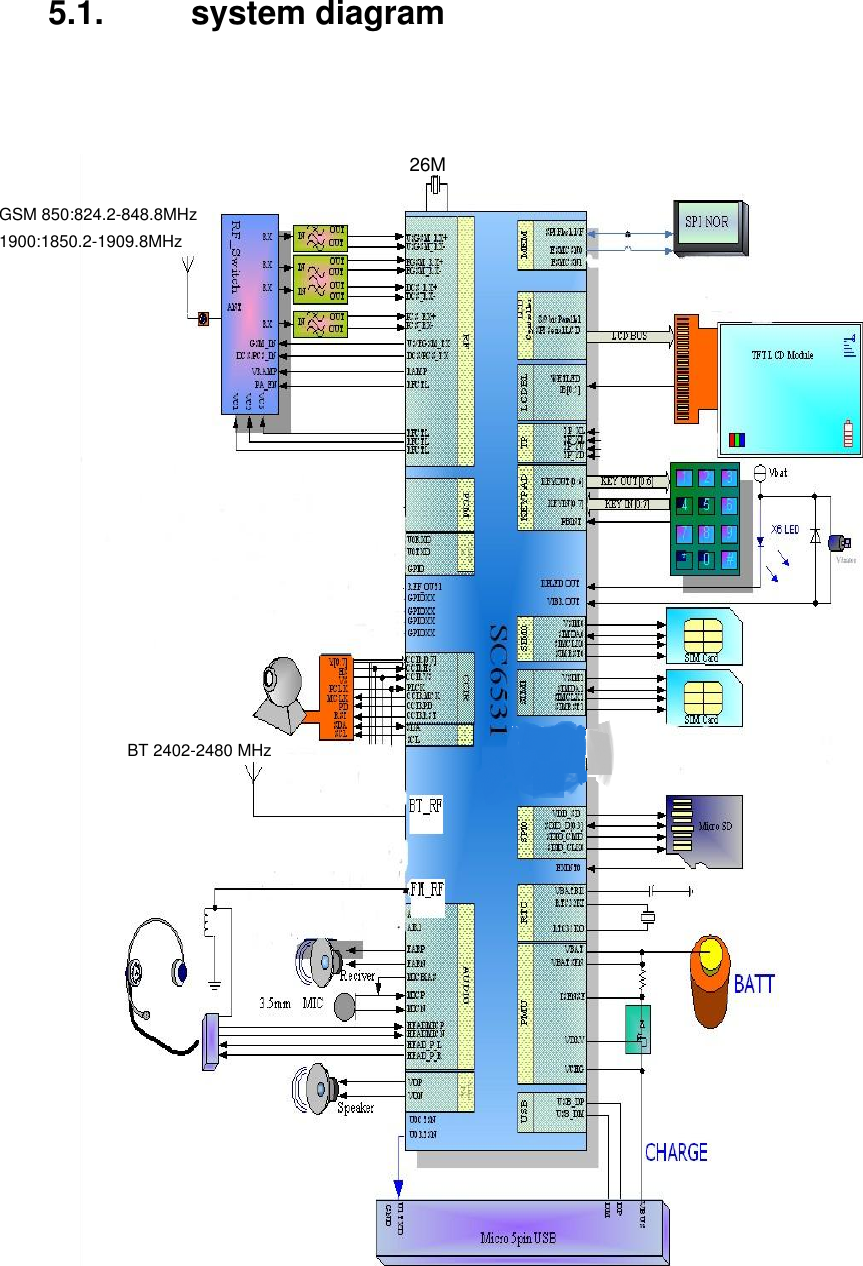  5.1.    system diagram                      26MGSM 850:824.2-848.8MHz1900:1850.2-1909.8MHzBT 2402-2480 MHz