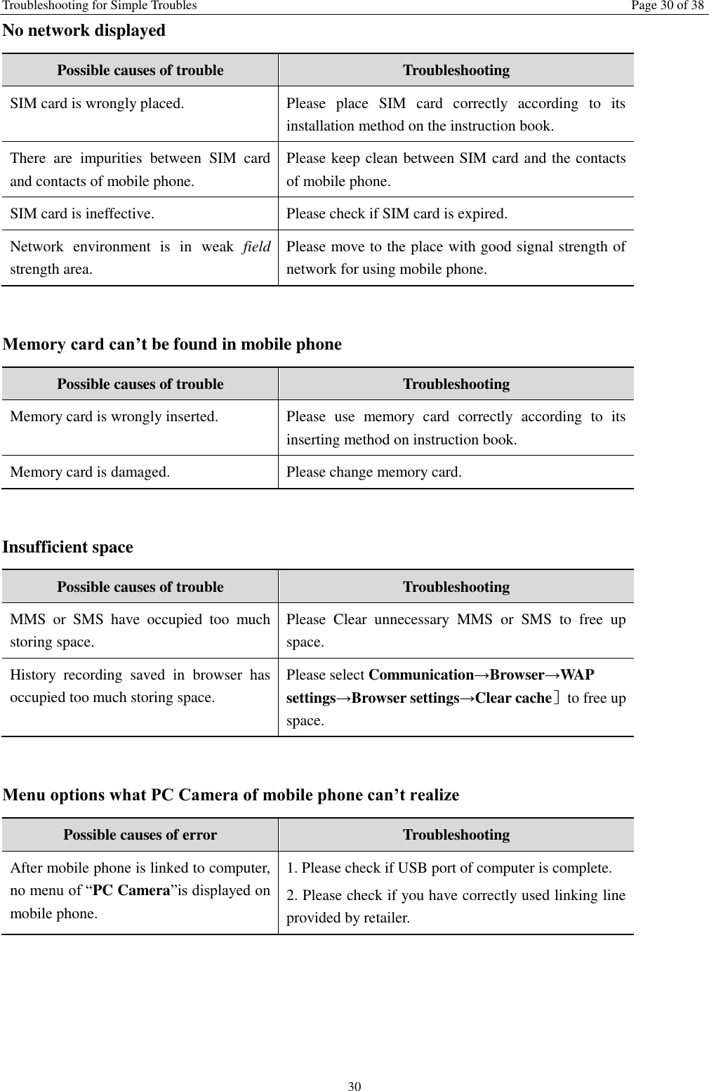 Troubleshooting for Simple Troubles  Page 30 of 38 30 No network displayed Possible causes of trouble Troubleshooting SIM card is wrongly placed.   Please  place  SIM  card  correctly  according  to  its installation method on the instruction book. There  are  impurities  between  SIM  card and contacts of mobile phone.   Please keep clean between SIM card and the contacts of mobile phone. SIM card is ineffective.   Please check if SIM card is expired.   Network  environment  is  in  weak  field strength area. Please move to the place with good signal strength of network for using mobile phone.    Memory card can&rsquo;t be found in mobile phone Possible causes of trouble Troubleshooting Memory card is wrongly inserted.   Please  use  memory  card  correctly  according  to  its inserting method on instruction book. Memory card is damaged. Please change memory card.  Insufficient space Possible causes of trouble Troubleshooting MMS  or  SMS  have  occupied  too  much storing space. Please  Clear  unnecessary  MMS  or  SMS  to  free  up space. History  recording  saved  in  browser  has occupied too much storing space. Please select Communication&rarr;Browser&rarr;WAP settings&rarr;Browser settings&rarr;Clear cache］  to free up space.    Menu options what PC Camera of mobile phone can&rsquo;t realize Possible causes of error Troubleshooting After mobile phone is linked to computer, no menu of &ldquo;PC Camera&rdquo;is displayed on mobile phone.     1. Please check if USB port of computer is complete. 2. Please check if you have correctly used linking line provided by retailer.   