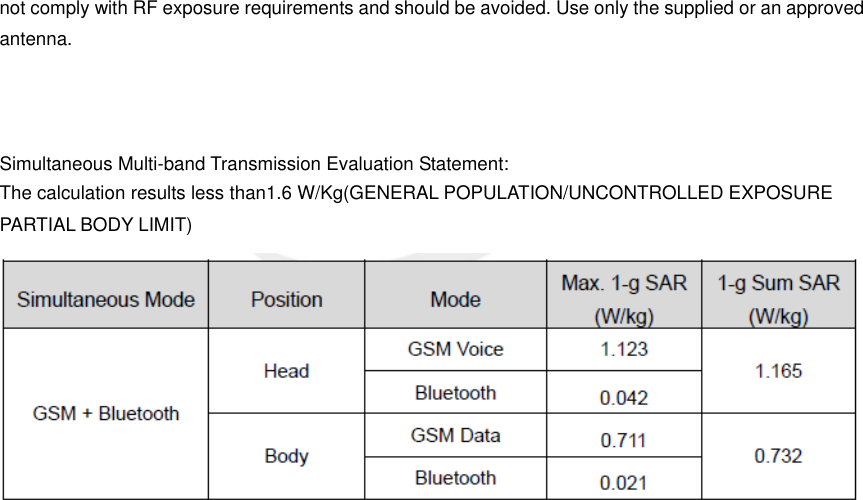 not comply with RF exposure requirements and should be avoided. Use only the supplied or an approved antenna.      Simultaneous Multi-band Transmission Evaluation Statement: The calculation results less than1.6 W/Kg(GENERAL POPULATION/UNCONTROLLED EXPOSURE PARTIAL BODY LIMIT)  
