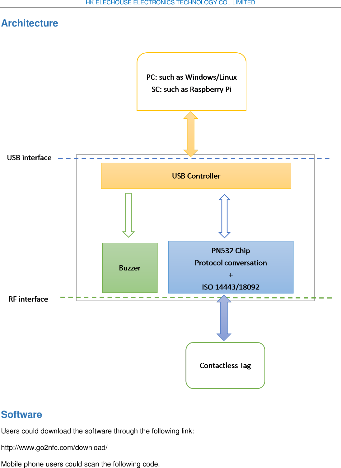 HK ELECHOUSE ELECTRONICS TECHNOLOGY CO., LIMITED Architecture  Software Users could download the software through the following link: http://www.go2nfc.com/download/ Mobile phone users could scan the following code. 