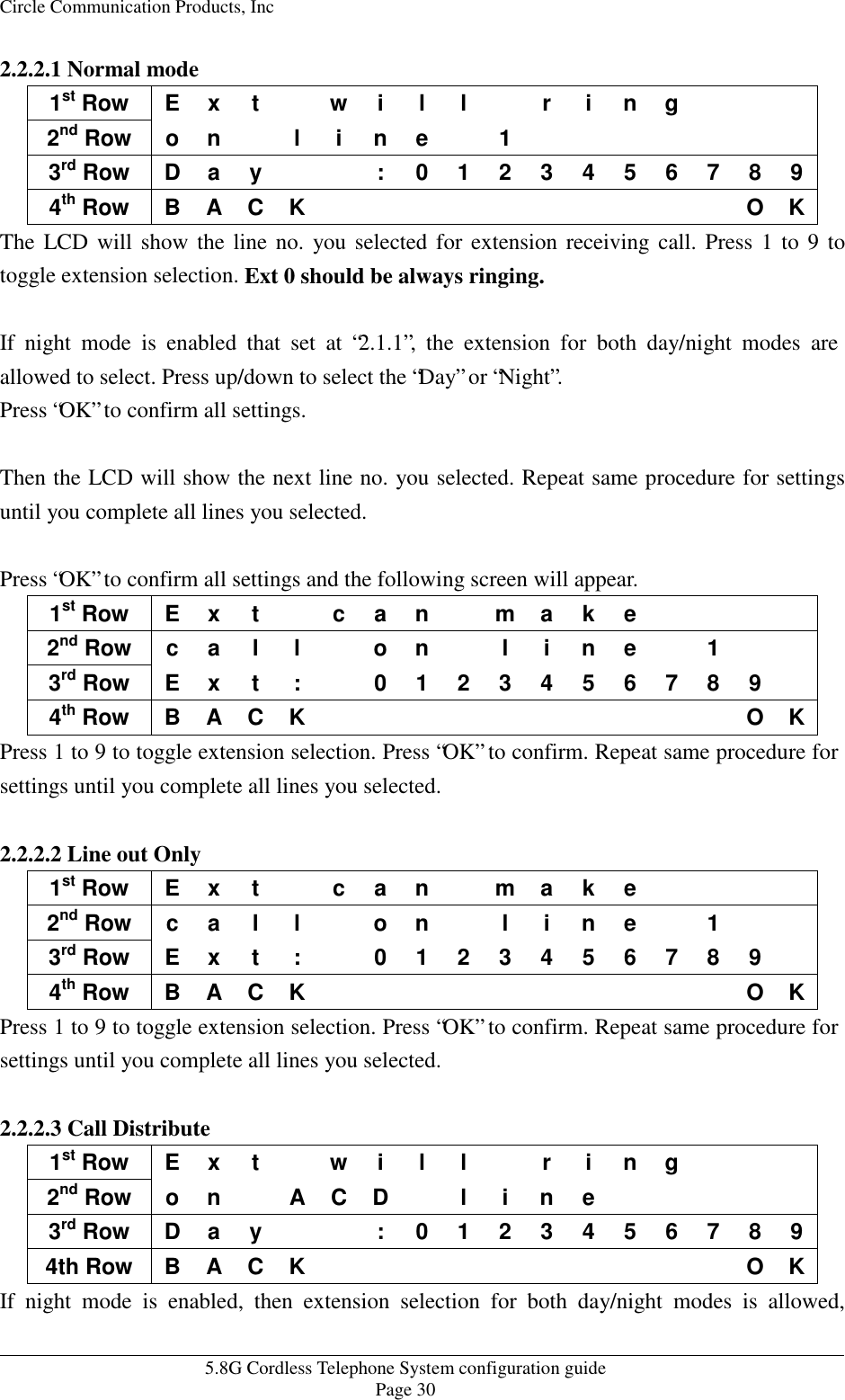 Page 30 of HKC Technology 238 5.8GHz DSSS Cordless Phone System w/ CID & DAM User Manual WPBXconfig v21