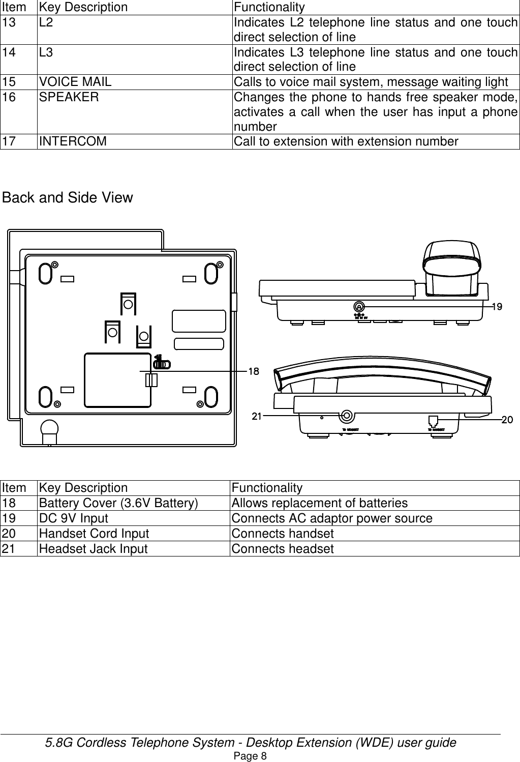 Page 8 of HKC Technology 238 5.8GHz DSSS Cordless Phone System w/ CID & DAM User Manual WDE User Guide v21
