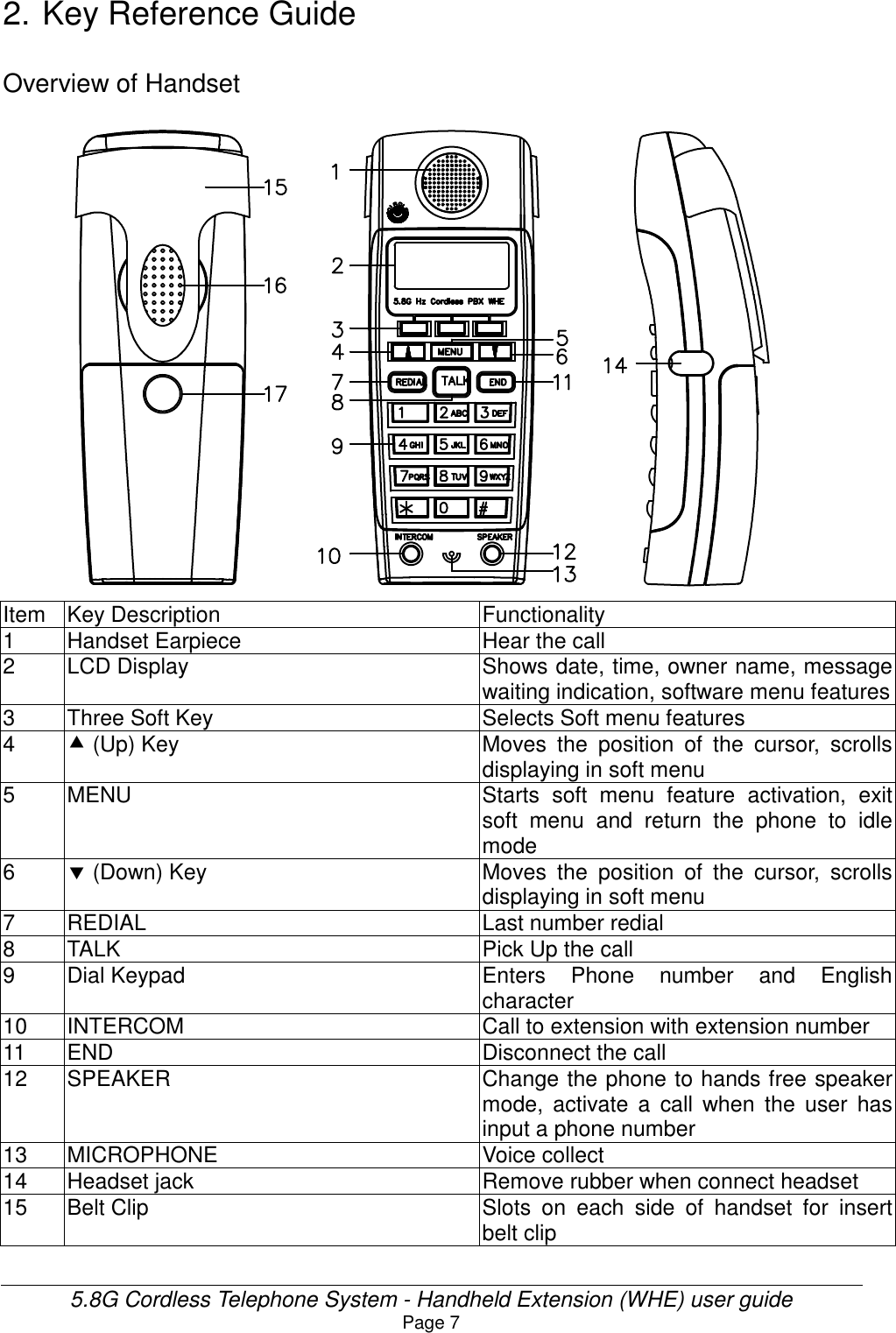 Page 7 of HKC Technology 238 5.8GHz DSSS Cordless Phone System w/ CID & DAM User Manual WHE User Guide v21