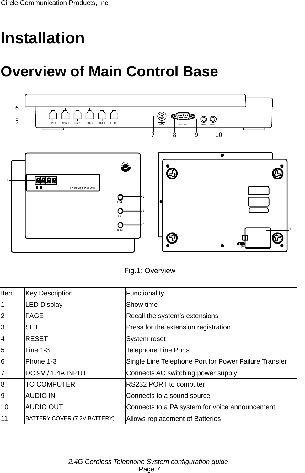 Circle Communication Products, Inc     2.4G Cordless Telephone System configuration guide Page 7 LINE 1 PHONE 1 LI NE 2 PHONE 2 LINE 3 P HONE 3DC IN 9V TO COMPUTER A UDIO IN56789AUDIO OUT10ECLCRICo rdl ess PBX  WMCPAGESETRESET1234LOCKDOOR11Installation Overview of Main Control Base                           Fig.1: Overview  Item Key Description  Functionality 1  LED Display  Show time 2  PAGE  Recall the system’s extensions 3  SET  Press for the extension registration 4 RESET  System reset 5  Line 1-3  Telephone Line Ports 6  Phone 1-3  Single Line Telephone Port for Power Failure Transfer   7  DC 9V / 1.4A INPUT  Connects AC switching power supply 8  TO COMPUTER    RS232 PORT to computer 9  AUDIO IN  Connects to a sound source 10  AUDIO OUT  Connects to a PA system for voice announcement 11  BATTERY COVER (7.2V BATTERY)  Allows replacement of Batteries  