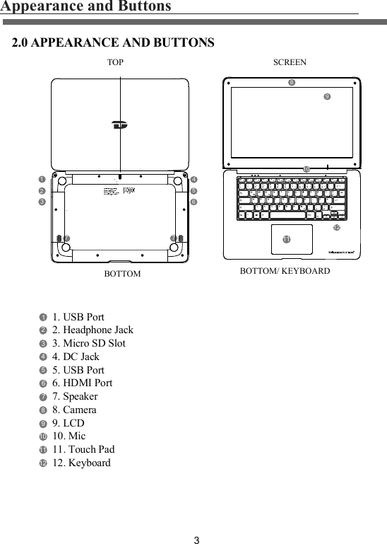 32.0 APPEARANCE AND BUTTONSAppearance and Buttons68791012111321. USB Port2. Headphone Jack3. Micro SD Slot4. DC Jack5. USB Port6. HDMI Port7. Speaker8. Camera9. LCD10. Mic11. Touch Pad12. Keyboard5477891012564231TOPBOTTOM BOTTOM/ KEYBOARDSCREEN11