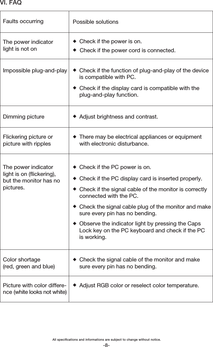 VI. FAQFaults occurringThe power indicatorlight is not onPossible solutionsDimming pictureFlickering picture orpicture with ripplesThe power indicatorlight is on (ickering),but the monitor has nopictures.Color shortage(red, green and blue)Picture with color differe-nce (white looks not white)◆Check if the power is on.◆Check if the power cord is connected.◆◆Check if the display card is compatible with theplug-and-play function.Check if the function of plug-and-play of the deviceis compatible with PC.◆Adjust brightness and contrast.◆There may be electrical appliances or equipmentwith electronic disturbance.◆◆Check if the PC display card is inserted properly.◆Check if the signal cable of the monitor is correctlyconnected with the PC.◆Check the signal cable plug of the monitor and makesure every pin has no bending.◆Observe the indicator light by pressing the CapsLock key on the PC keyboard and check if the PCis working.Check if the PC power is on.◆Check the signal cable of the monitor and makesure every pin has no bending.◆Adjust RGB color or reselect color temperature.Impossible plug-and-play-8-All specications and informations are subject to change without notice.