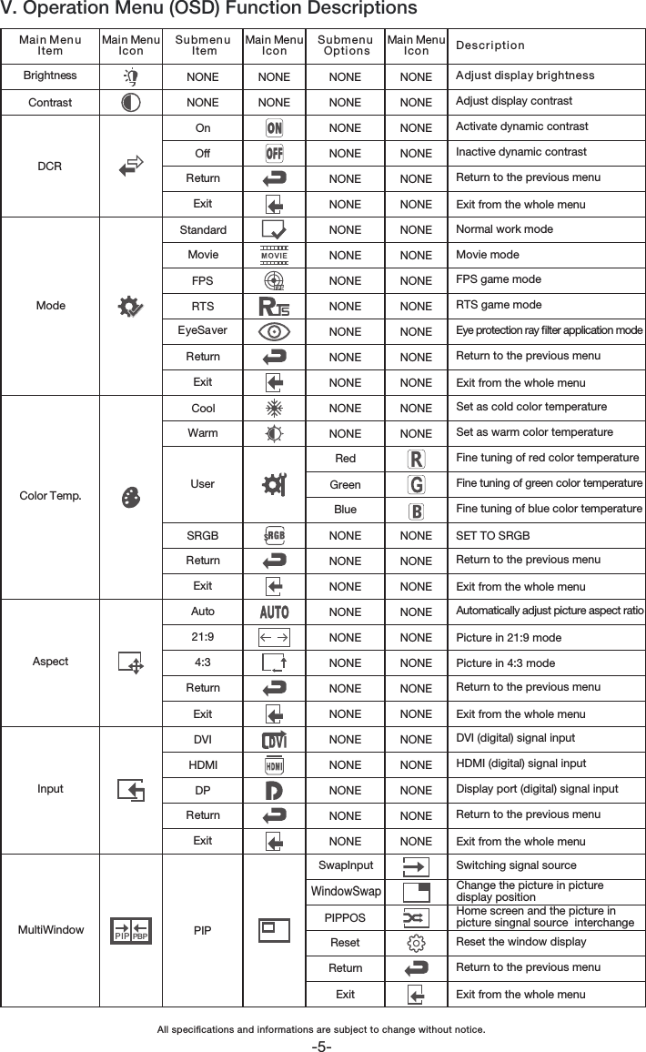 PIPOnOffReturnExitNONENONEStandardMovieFPSRTSEyeSaverReturnExitCoolWarmUserReturnExitAuto21:94:3ReturnExitDVIHDMIDPReturnExitSRGBNONENONENONENONENONENONENONENONENONENONENONENONENONENONENONENONENONENONENONENONENONENONENONENONENONENONENONENONENONENONEPIP PBPDCRContrastBrightnessModeColor Temp.AspectInputMultiWindowReset the window displayReturn to the previous menuExit from the whole menuAdjust display contrastActivate dynamic contrastInactive dynamic contrastNormal work modeDescr i ptio nAdjust display brightnessMovie modeFPS game modeRTS game modeEye protection ray lter application modeFine tuning of red color temperature Exit from the whole menu Exit from the whole menu Set as warm color temperatureSet as cold color temperatureFine tuning of blue color temperatureFine tuning of green color temperatureExit from the whole menuAutomatically adjust picture aspect ratioPicture in 21:9 modePicture in 4:3 modeExit from the whole menuDVI (digital) signal input HDMI (digital) signal inputDisplay port (digital) signal inputExit from the whole menuSwitching signal sourceChange the picture in picture display positionHome screen and the picture in picture singnal source  interchangeSET TO SRGBResetReturnExitSubm enu  ItemMain MenuIcon Main MenuIcon Main MenuIcon Mai n Menu ItemSubm enu  Optio nsNONENONENONENONENONENONERedGreenBlueNONENONENONENONENONENONENONENONENONENONENONENONENONENONENONENONENONENONENONENONENONESwapInputPIPPOSNONEWindowSwapV. Operation Menu (OSD) Function Descriptions-5-Return to the previous menuReturn to the previous menuReturn to the previous menuReturn to the previous menuReturn to the previous menuAll specications and informations are subject to change without notice.