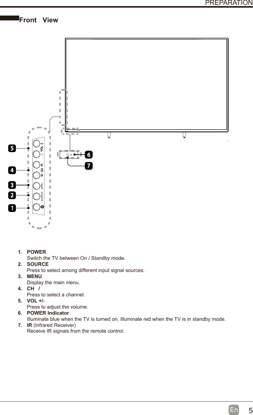 5En  PREPARATION Front View1. POWERSwitch the TV between On / Standby mode.2. SOURCEPress to select among different input signal sources.3. MENUDisplay the main menu.4. CH   /Press to select a channel.5. VOL +/-Press to adjust the volume.6. POWER IndicatorIlluminate blue when the TV is turned on. Illuminate red when the TV is in standby mode.7. IR (Infrared Receiver)Receive IR signals from the remote control. 