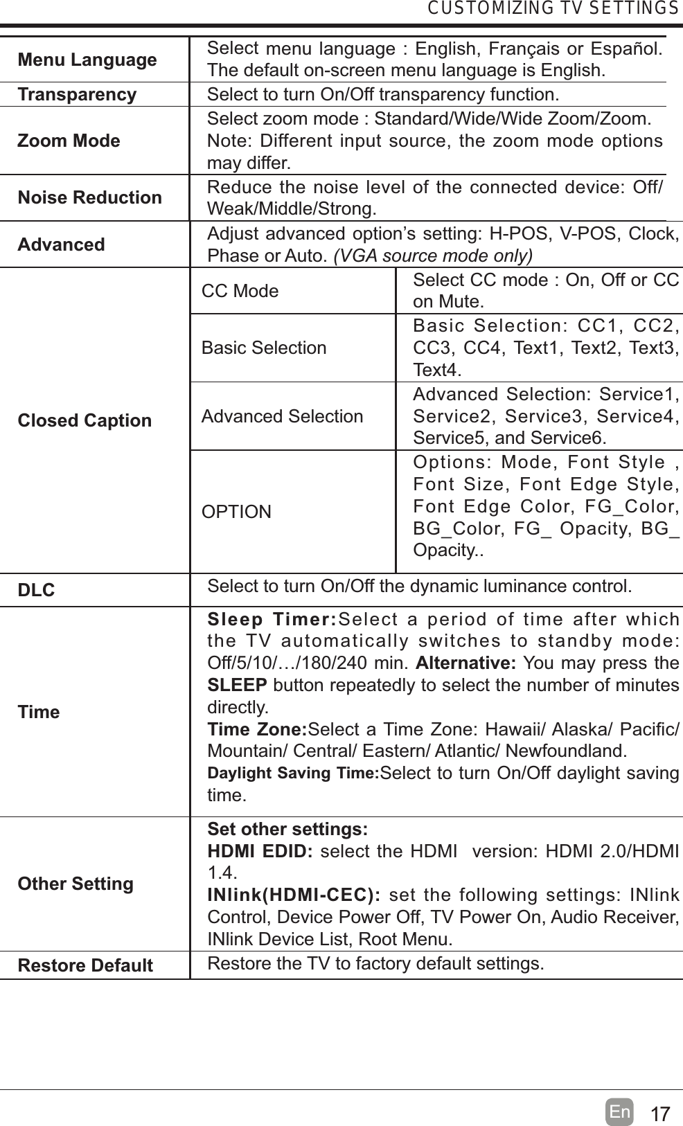 Advanced Adjust advanced option’s setting: H-POS, V-POS, Clock, Phase or Auto. Closed CaptionCC Mode Select CC mode : On, Off or CC on Mute.Basic SelectionBasic Selection: CC1, CC2, CC3, CC4, Text1, Text2, Text3, Text4.Advanced SelectionAdvanced Selection: Service1, Service2, Service3, Service4, Service5, and Service6.OPTIONOptions: Mode, Font Style , Font Size, Font Edge Style, Font Edge Color, FG_Color, BG_Color, FG_ Opacity, BG_Opacity..DLC Select to turn On/Off the dynamic luminance control.TimeSleep Timer:Select a period of time after which the TV automatically switches to standby mode: Off/5/10/…/180/240 min. Alternative: You may press the SLEEP button repeatedly to select the number of minutes directly.Time Zone:Mountain/ Central/ Eastern/ Atlantic/ Newfoundland.Daylight Saving Time:Select to turn On/Off daylight saving time.Other SettingSet other settings:HDMI EDID: select the HDMI  version: HDMI 2.0/HDMI 1.4.INlink(HDMI-CEC): set the following settings: INlink Control, Device Power Off, TV Power On, Audio Receiver, INlink Device List, Root Menu.Restore Default Restore the TV to factory default settings.Menu Language Select menu language : English, Français or Español. The default on-screen menu language is English.Transparency Select to turn On/Off transparency function.Zoom ModeSelect zoom mode : Standard/Wide/Wide Zoom/Zoom.Note: Different input source, the zoom mode options may differ.Noise Reduction Reduce the noise level of the connected device: Off/Weak/Middle/Strong.17En  CUSTOMIZING TV SETTINGS