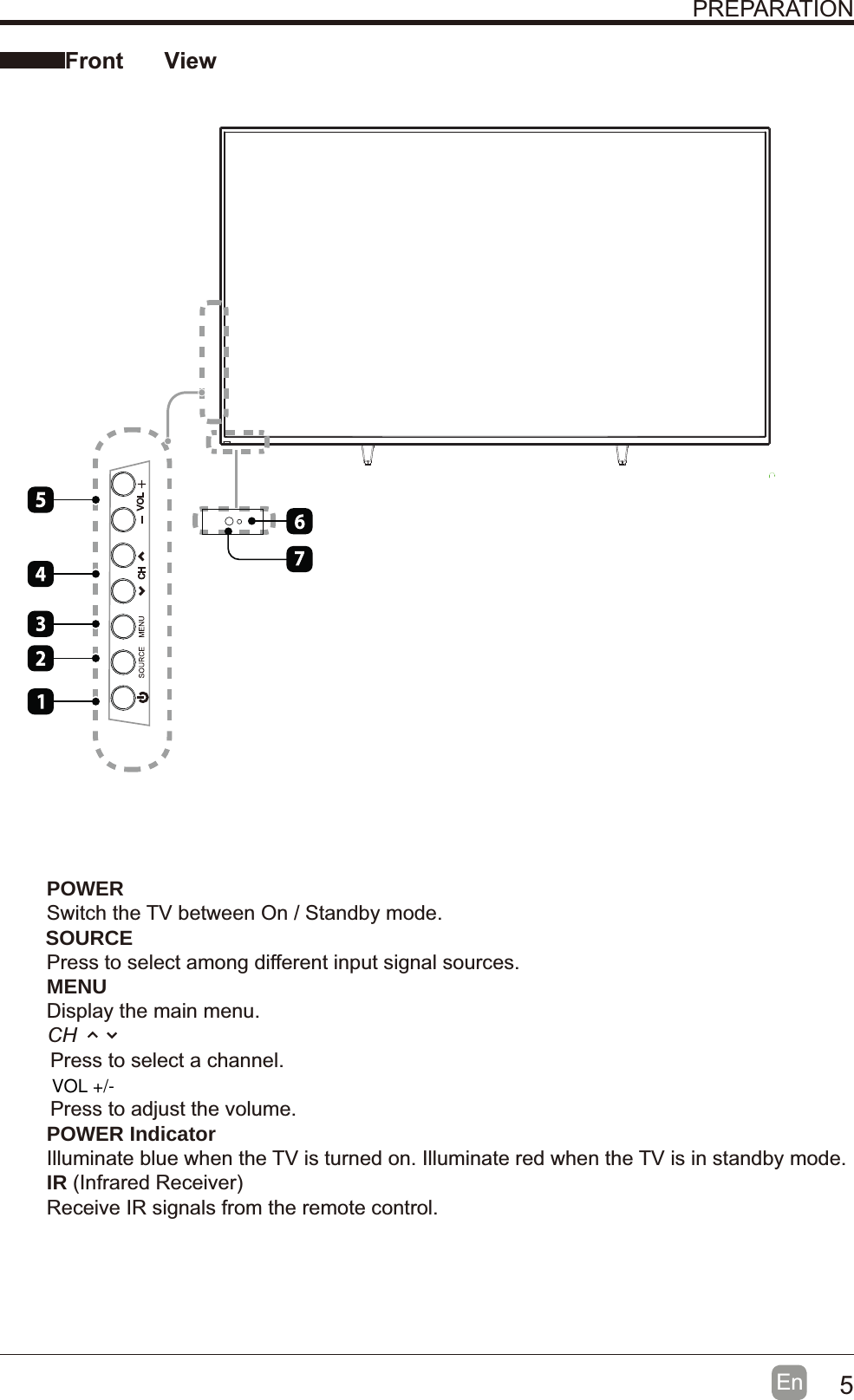 5En   POWERSwitch the TV between On / Standby mode.SOURCEPress to select among different input signal sources. MENUDisplay the main menu. CH   Press to select a channel.Press to adjust the volume. POWER IndicatorIlluminate blue when the TV is turned on. Illuminate red when the TV is in standby mode. IR (Infrared Receiver)Receive IR signals from the remote control.PREPARATIONFront  ViewVOL +/-