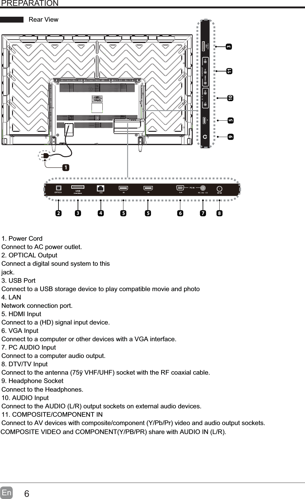 6En  PREPARATION10COMPONENTAU IO900MIANOPTICA PC AU I OGAMIMIRear View1. Power CordConnect to AC power outlet.2. OPTICAL OutputConnect a digital sound system to thisjack.3. USB PortConnect to a USB storage device to play compatible movie and photo4. LANNetwork connection port.5. HDMI InputConnect to a (HD) signal input device.6. VGA InputConnect to a computer or other devices with a VGA interface.7. PC AUDIO InputConnect to a computer audio output.8. DTV/TV InputConnect to the antenna (75ÿ VHF/UHF) socket with the RF coaxial cable.9. Headphone SocketConnect to the Headphones.10. AUDIO InputConnect to the AUDIO (L/R) output sockets on external audio devices.11. COMPOSITE/COMPONENT INConnect to AV devices with composite/component (Y/Pb/Pr) video and audio output sockets. COMPOSITE VIDEO and COMPONENT(Y/PB/PR) share with AUDIO IN (L/R).
