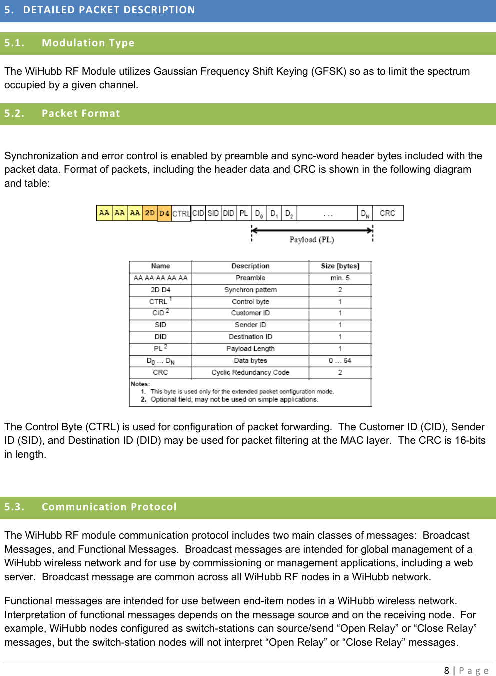 8|Page 5. DETAILEDPACKETDESCRIPTION5.1. ModulationTypeThe WiHubb RF Module utilizes Gaussian Frequency Shift Keying (GFSK) so as to limit the spectrum occupied by a given channel.   5.2. PacketFormat Synchronization and error control is enabled by preamble and sync-word header bytes included with the packet data. Format of packets, including the header data and CRC is shown in the following diagram and table:   The Control Byte (CTRL) is used for configuration of packet forwarding.  The Customer ID (CID), Sender ID (SID), and Destination ID (DID) may be used for packet filtering at the MAC layer.  The CRC is 16-bits in length.  5.3. CommunicationProtocolThe WiHubb RF module communication protocol includes two main classes of messages:  Broadcast Messages, and Functional Messages.  Broadcast messages are intended for global management of a WiHubb wireless network and for use by commissioning or management applications, including a web server.  Broadcast message are common across all WiHubb RF nodes in a WiHubb network. Functional messages are intended for use between end-item nodes in a WiHubb wireless network.  Interpretation of functional messages depends on the message source and on the receiving node.  For example, WiHubb nodes configured as switch-stations can source/send “Open Relay” or “Close Relay” messages, but the switch-station nodes will not interpret “Open Relay” or “Close Relay” messages. 