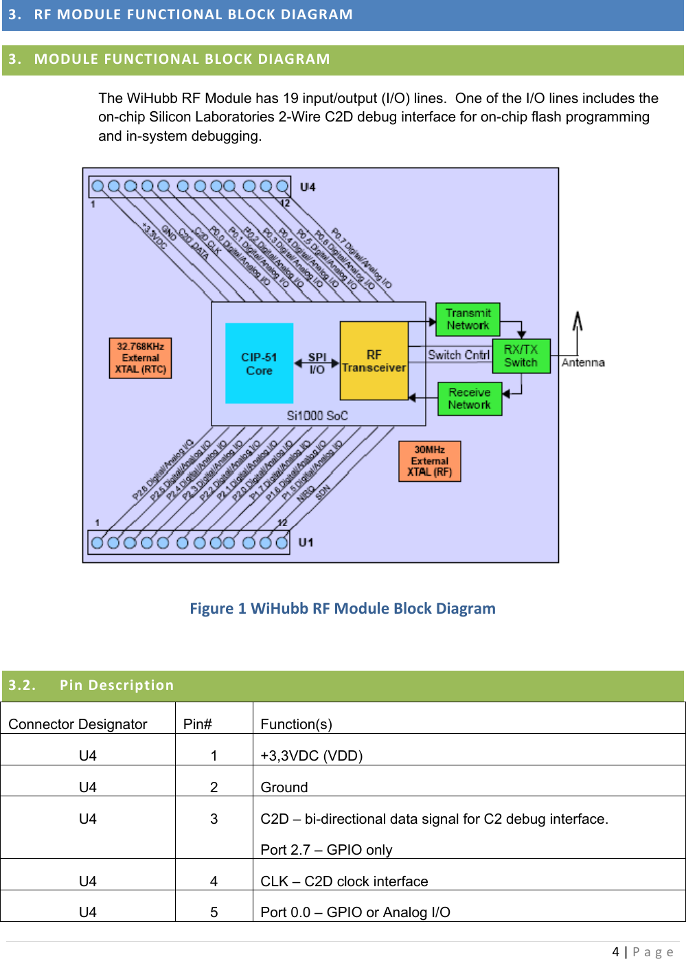 4|Page3. RFMODULEFUNCTIONALBLOCKDIAGRAM3. MODULEFUNCTIONALBLOCKDIAGRAMThe WiHubb RF Module has 19 input/output (I/O) lines.  One of the I/O lines includes the on-chip Silicon Laboratories 2-Wire C2D debug interface for on-chip flash programming and in-system debugging. Figure1WiHubbRFModuleBlockDiagram3.2. PinDescriptionConnector Designator  Pin#  Function(s) U4 1 +3,3VDC (VDD) U4 2 Ground U4  3  C2D – bi-directional data signal for C2 debug interface. Port 2.7 – GPIO only U4  4  CLK – C2D clock interface U4  5  Port 0.0 – GPIO or Analog I/O 