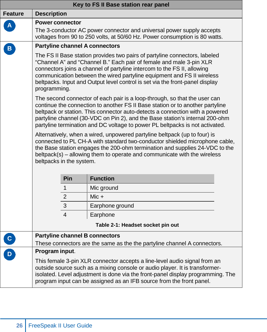   Key to FS II Base station rear panel Feature Description A Power connector The 3-conductor AC power connector and universal power supply accepts voltages from 90 to 250 volts, at 50/60 Hz. Power consumption is 80 watts. B Partyline channel A connectors The FS II Base station provides two pairs of partyline connectors, labeled “Channel A” and “Channel B.” Each pair of female and male 3-pin XLR connectors joins a channel of partyline intercom to the FS II, allowing communication between the wired partyline equipment and FS II wireless beltpacks. Input and Output level control is set via the front-panel display programming. The second connector of each pair is a loop-through, so that the user can continue the connection to another FS II Base station or to another partyline beltpack or station. This connector auto-detects a connection with a powered partyline channel (30-VDC on Pin 2), and the Base station’s internal 200-ohm partyline termination and DC voltage to power PL beltpacks is not activated. Alternatively, when a wired, unpowered partyline beltpack (up to four) is connected to PL CH-A with standard two-conductor shielded microphone cable, the Base station engages the 200-ohm termination and supplies 24-VDC to the beltpack(s) – allowing them to operate and communicate with the wireless beltpacks in the system.  Pin Function 1  Mic ground 2  Mic + 3 Earphone ground 4 Earphone Table 2-1: Headset socket pin out C Partyline channel B connectors These connectors are the same as the the partyline channel A connectors. D Program input. This female 3-pin XLR connector accepts a line-level audio signal from an outside source such as a mixing console or audio player. It is transformer- isolated. Level adjustment is done via the front-panel display programming. The program input can be assigned as an IFB source from the front panel. 26 FreeSpeak II User Guide    