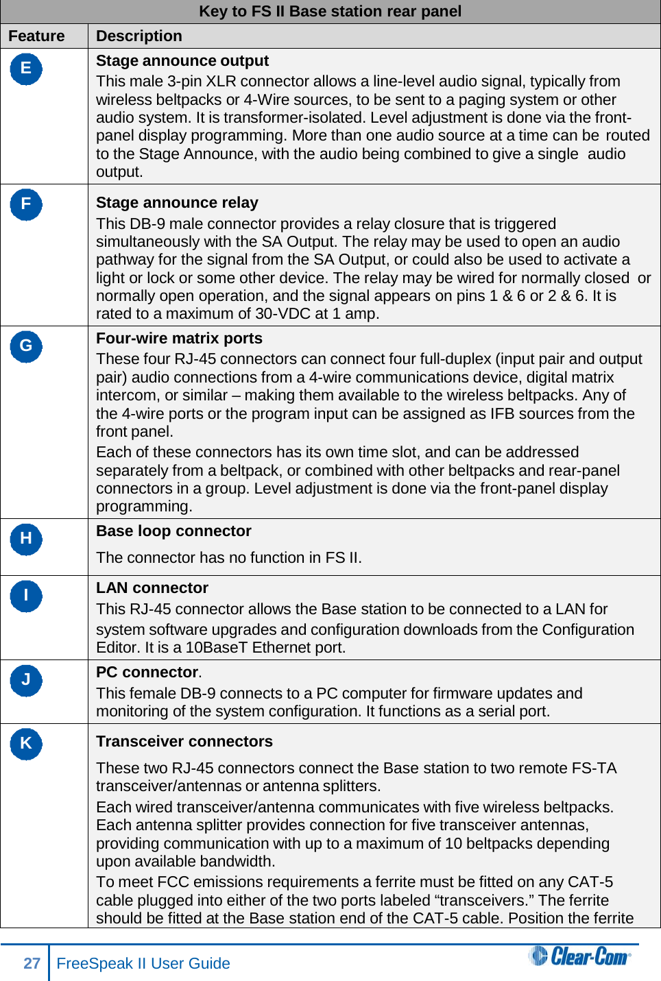 Key to FS II Base station rear panel Feature Description E Stage announce output This male 3-pin XLR connector allows a line-level audio signal, typically from wireless beltpacks or 4-Wire sources, to be sent to a paging system or other audio system. It is transformer-isolated. Level adjustment is done via the front- panel display programming. More than one audio source at a time can be routed to the Stage Announce, with the audio being combined to give a single audio output. F Stage announce relay This DB-9 male connector provides a relay closure that is triggered simultaneously with the SA Output. The relay may be used to open an audio pathway for the signal from the SA Output, or could also be used to activate a light or lock or some other device. The relay may be wired for normally closed or normally open operation, and the signal appears on pins 1 &amp; 6 or 2 &amp; 6. It is rated to a maximum of 30-VDC at 1 amp. G Four-wire matrix ports These four RJ-45 connectors can connect four full-duplex (input pair and output pair) audio connections from a 4-wire communications device, digital matrix intercom, or similar – making them available to the wireless beltpacks. Any of the 4-wire ports or the program input can be assigned as IFB sources from the front panel. Each of these connectors has its own time slot, and can be addressed separately from a beltpack, or combined with other beltpacks and rear-panel connectors in a group. Level adjustment is done via the front-panel display programming. H Base loop connector The connector has no function in FS II. I LAN connector This RJ-45 connector allows the Base station to be connected to a LAN for system software upgrades and configuration downloads from the Configuration Editor. It is a 10BaseT Ethernet port. J PC connector.  This female DB-9 connects to a PC computer for firmware updates and monitoring of the system configuration. It functions as a serial port. K Transceiver connectors These two RJ-45 connectors connect the Base station to two remote FS-TA transceiver/antennas or antenna splitters. Each wired transceiver/antenna communicates with five wireless beltpacks. Each antenna splitter provides connection for five transceiver antennas, providing communication with up to a maximum of 10 beltpacks depending upon available bandwidth. To meet FCC emissions requirements a ferrite must be fitted on any CAT-5 cable plugged into either of the two ports labeled “transceivers.” The ferrite should be fitted at the Base station end of the CAT-5 cable. Position the ferrite 27 FreeSpeak II User Guide  