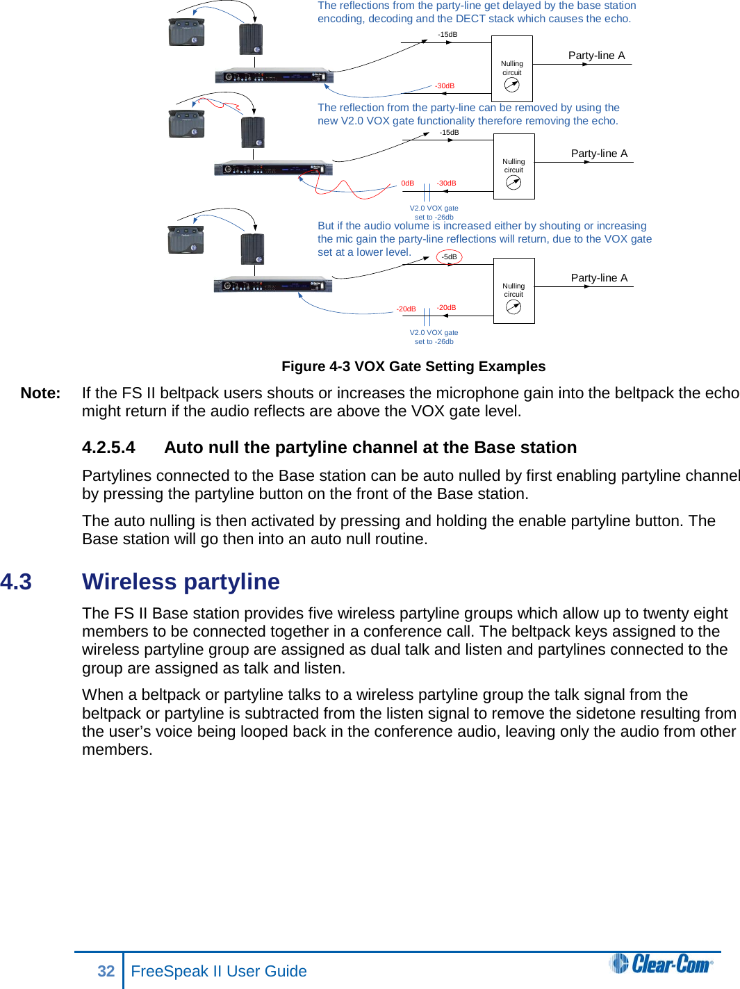  Figure 4-3 VOX Gate Setting Examples Note: If the FS II beltpack users shouts or increases the microphone gain into the beltpack the echo might return if the audio reflects are above the VOX gate level.  4.2.5.4 Auto null the partyline channel at the Base station Partylines connected to the Base station can be auto nulled by first enabling partyline channel by pressing the partyline button on the front of the Base station. The auto nulling is then activated by pressing and holding the enable partyline button. The Base station will go then into an auto null routine. 4.3  Wireless partyline The FS II Base station provides five wireless partyline groups which allow up to twenty eight members to be connected together in a conference call. The beltpack keys assigned to the wireless partyline group are assigned as dual talk and listen and partylines connected to the group are assigned as talk and listen. When a beltpack or partyline talks to a wireless partyline group the talk signal from the beltpack or partyline is subtracted from the listen signal to remove the sidetone resulting from the user’s voice being looped back in the conference audio, leaving only the audio from other members. Party-line A Nulling circuit -15dB-30dBThe reflections from the party-line get delayed by the base station encoding, decoding and the DECT stack which causes the echo. V2.0 VOX gate set to -26db 0dBParty-line A Nulling circuit -15dB-30dBV2.0 VOX gate set to -26db  -20dBParty-line A Nulling circuit -5dB-20dBThe reflection from the party-line can be removed by using the new V2.0 VOX gate functionality therefore removing the echo. But if the audio volume is increased either by shouting or increasing the mic gain the party-line reflections will return, due to the VOX gate set at a lower level. 32 FreeSpeak II User Guide  