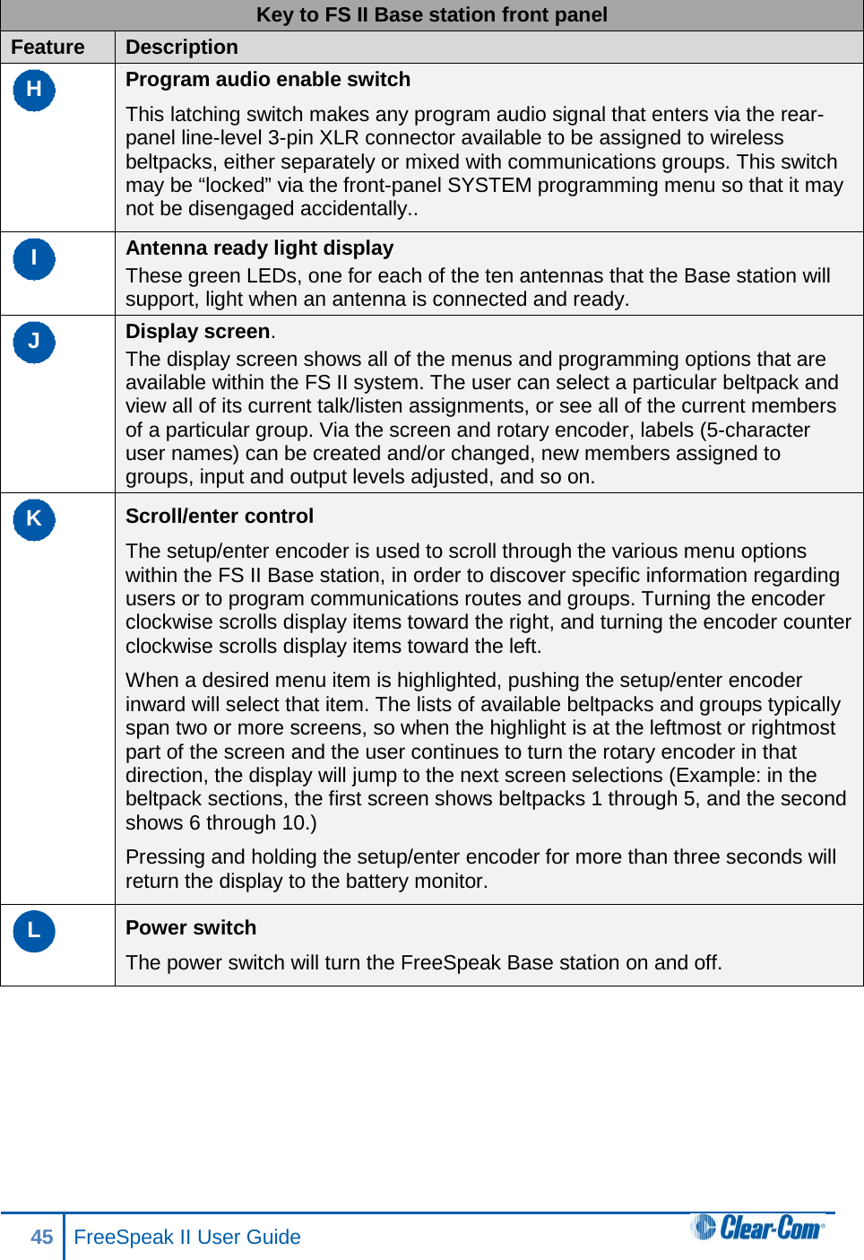 Key to FS II Base station front panel Feature Description H Program audio enable switch This latching switch makes any program audio signal that enters via the rear-panel line-level 3-pin XLR connector available to be assigned to wireless beltpacks, either separately or mixed with communications groups. This switch may be “locked” via the front-panel SYSTEM programming menu so that it may not be disengaged accidentally.. I Antenna ready light display These green LEDs, one for each of the ten antennas that the Base station will support, light when an antenna is connected and ready. J Display screen.  The display screen shows all of the menus and programming options that are available within the FS II system. The user can select a particular beltpack and view all of its current talk/listen assignments, or see all of the current members of a particular group. Via the screen and rotary encoder, labels (5-character user names) can be created and/or changed, new members assigned to groups, input and output levels adjusted, and so on. K Scroll/enter control The setup/enter encoder is used to scroll through the various menu options within the FS II Base station, in order to discover specific information regarding users or to program communications routes and groups. Turning the encoder clockwise scrolls display items toward the right, and turning the encoder counter clockwise scrolls display items toward the left.  When a desired menu item is highlighted, pushing the setup/enter encoder inward will select that item. The lists of available beltpacks and groups typically span two or more screens, so when the highlight is at the leftmost or rightmost part of the screen and the user continues to turn the rotary encoder in that direction, the display will jump to the next screen selections (Example: in the beltpack sections, the first screen shows beltpacks 1 through 5, and the second shows 6 through 10.) Pressing and holding the setup/enter encoder for more than three seconds will return the display to the battery monitor. L Power switch The power switch will turn the FreeSpeak Base station on and off. 45 FreeSpeak II User Guide  