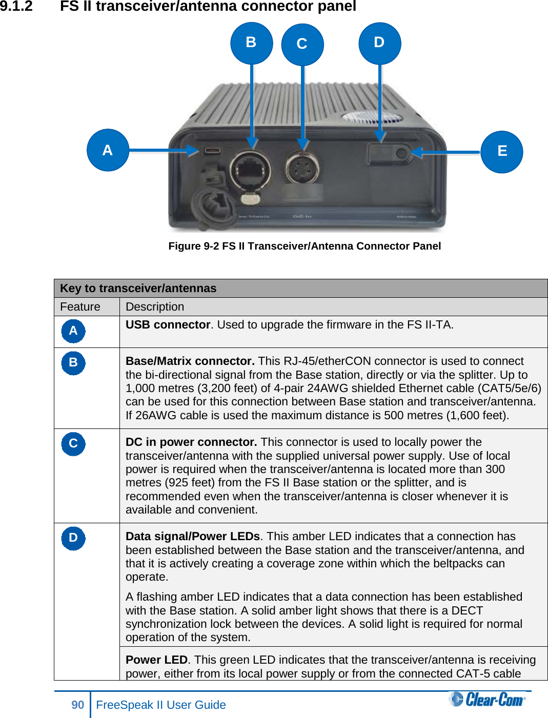 9.1.2 FS II transceiver/antenna connector panel  Figure 9-2 FS II Transceiver/Antenna Connector Panel  Key to transceiver/antennas Feature Description A USB connector. Used to upgrade the firmware in the FS II-TA. B Base/Matrix connector. This RJ-45/etherCON connector is used to connect the bi-directional signal from the Base station, directly or via the splitter. Up to 1,000 metres (3,200 feet) of 4-pair 24AWG shielded Ethernet cable (CAT5/5e/6) can be used for this connection between Base station and transceiver/antenna. If 26AWG cable is used the maximum distance is 500 metres (1,600 feet). C DC in power connector. This connector is used to locally power the transceiver/antenna with the supplied universal power supply. Use of local power is required when the transceiver/antenna is located more than 300 metres (925 feet) from the FS II Base station or the splitter, and is recommended even when the transceiver/antenna is closer whenever it is available and convenient. D Data signal/Power LEDs. This amber LED indicates that a connection has been established between the Base station and the transceiver/antenna, and that it is actively creating a coverage zone within which the beltpacks can operate. A flashing amber LED indicates that a data connection has been established with the Base station. A solid amber light shows that there is a DECT synchronization lock between the devices. A solid light is required for normal operation of the system. Power LED. This green LED indicates that the transceiver/antenna is receiving power, either from its local power supply or from the connected CAT-5 cable GAGBGCGDGE90 FreeSpeak II User Guide  