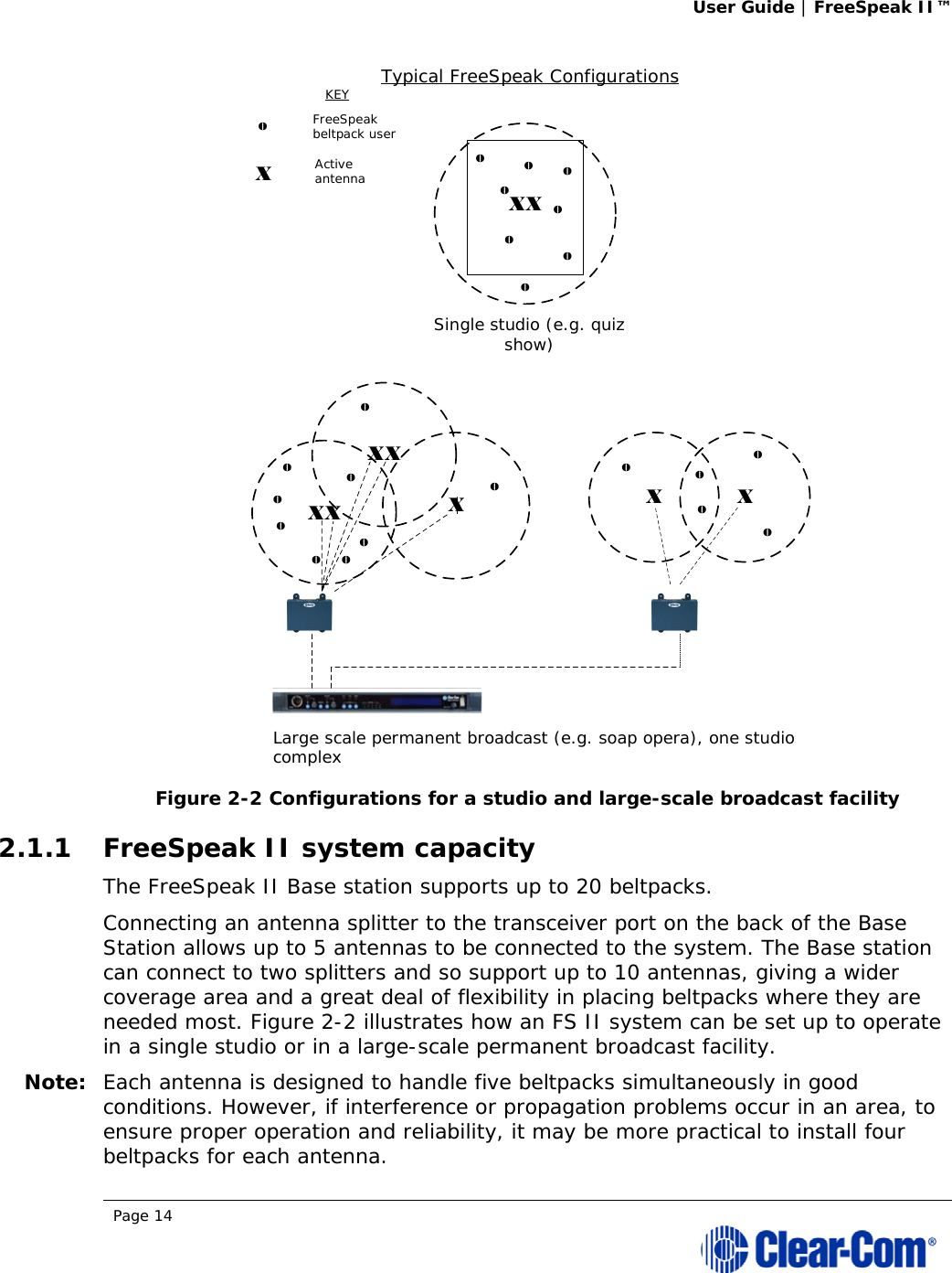 User Guide | FreeSpeak II™  Page 14   Figure 2-2 Configurations for a studio and large-scale broadcast facility 2.1.1 FreeSpeak II system capacity The FreeSpeak II Base station supports up to 20 beltpacks.  Connecting an antenna splitter to the transceiver port on the back of the Base Station allows up to 5 antennas to be connected to the system. The Base station can connect to two splitters and so support up to 10 antennas, giving a wider coverage area and a great deal of flexibility in placing beltpacks where they are needed most. Figure 2-2 illustrates how an FS II system can be set up to operate in a single studio or in a large-scale permanent broadcast facility. Note: Each antenna is designed to handle five beltpacks simultaneously in good conditions. However, if interference or propagation problems occur in an area, to ensure proper operation and reliability, it may be more practical to install four beltpacks for each antenna. XXOOOOOOOOXXXXXXXOOOOOOOOOOOOOOOSingle studio (e.g. quiz show)Large scale permanent broadcast (e.g. soap opera), one studio complexXTypical FreeSpeak ConfigurationsFreeSpeak beltpack userActive antennaKEY