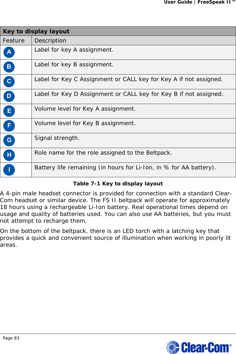 User Guide | FreeSpeak II™  Page 83   Key to display layout Feature  Description  Label for key A assignment.  Label for key B assignment.  Label for Key C Assignment or CALL key for Key A if not assigned.  Label for Key D Assignment or CALL key for Key B if not assigned. E Volume level for Key A assignment. F Volume level for Key B assignment. G Signal strength. H Role name for the role assigned to the Beltpack. I Battery life remaining (in hours for Li-Ion, in % for AA battery). Table 7-1 Key to display layout A 4-pin male headset connector is provided for connection with a standard Clear-Com headset or similar device. The FS II beltpack will operate for approximately 18 hours using a rechargeable Li-Ion battery. Real operational times depend on usage and quality of batteries used. You can also use AA batteries, but you must not attempt to recharge them. On the bottom of the beltpack, there is an LED torch with a latching key that provides a quick and convenient source of illumination when working in poorly lit areas.  
