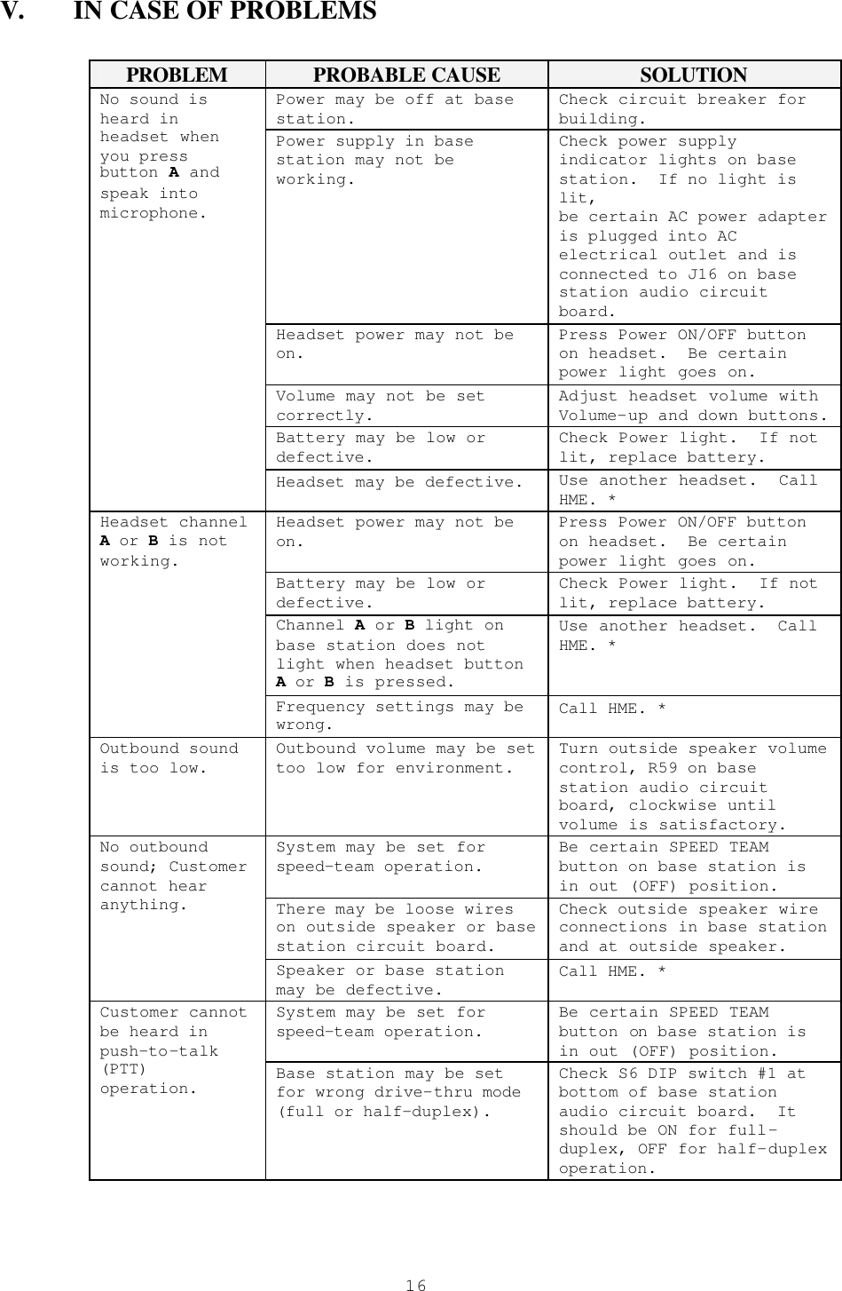  16V. IN CASE OF PROBLEMS  PROBLEM PROBABLE CAUSE SOLUTION Power may be off at base station. Check circuit breaker for building. Power supply in base station may not be working. Check power supply indicator lights on base station.  If no light is lit,  be certain AC power adapter is plugged into AC electrical outlet and is connected to J16 on base station audio circuit board. Headset power may not be on. Press Power ON/OFF button on headset.  Be certain power light goes on. Volume may not be set correctly. Adjust headset volume with Volume-up and down buttons. Battery may be low or defective.  Check Power light.  If not lit, replace battery. No sound is heard in headset when you press button A and speak into microphone. Headset may be defective. Use another headset.  Call HME. * Headset power may not be on. Press Power ON/OFF button on headset.  Be certain power light goes on. Battery may be low or defective.  Check Power light.  If not lit, replace battery. Channel A or B light on base station does not light when headset button A or B is pressed. Use another headset.  Call HME. * Headset channel A or B is not working. Frequency settings may be wrong. Call HME. * Outbound sound is too low. Outbound volume may be set too low for environment. Turn outside speaker volume control, R59 on base station audio circuit board, clockwise until volume is satisfactory. System may be set for speed-team operation. Be certain SPEED TEAM button on base station is in out (OFF) position. There may be loose wires on outside speaker or base station circuit board. Check outside speaker wire connections in base station and at outside speaker. No outbound sound; Customer cannot hear anything. Speaker or base station may be defective. Call HME. * System may be set for speed-team operation. Be certain SPEED TEAM button on base station is in out (OFF) position. Customer cannot be heard in push-to-talk (PTT) operation. Base station may be set for wrong drive-thru mode (full or half-duplex). Check S6 DIP switch #1 at bottom of base station audio circuit board.  It should be ON for full-duplex, OFF for half-duplex operation. 