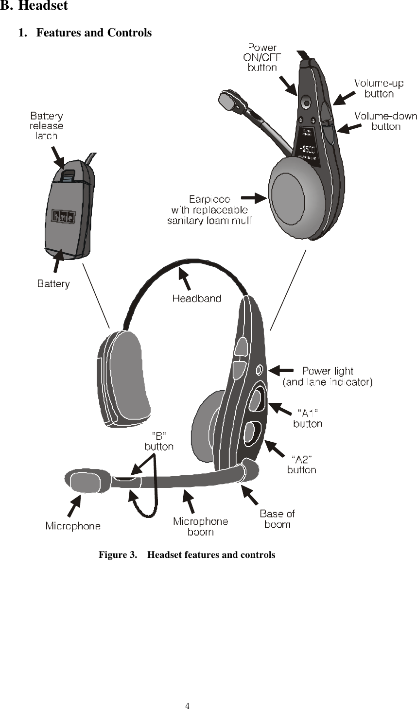  4B. Headset 1.  Features and Controls                              Figure 3.    Headset features and controls    