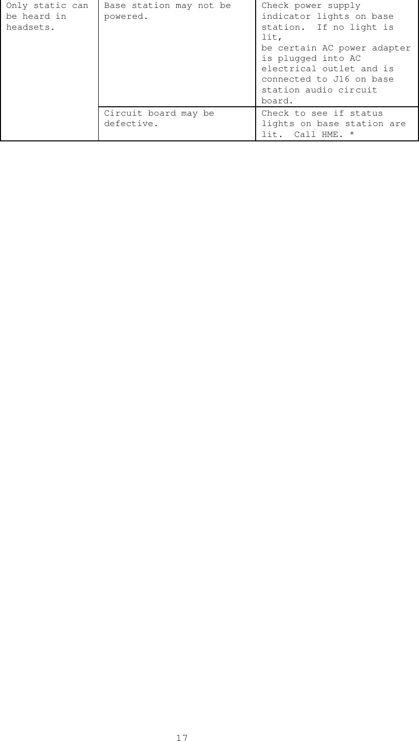  17Base station may not be powered. Check power supply indicator lights on base station.  If no light is lit,  be certain AC power adapter is plugged into AC electrical outlet and is connected to J16 on base station audio circuit board. Only static can be heard in headsets. Circuit board may be defective. Check to see if status lights on base station are lit.  Call HME. * 