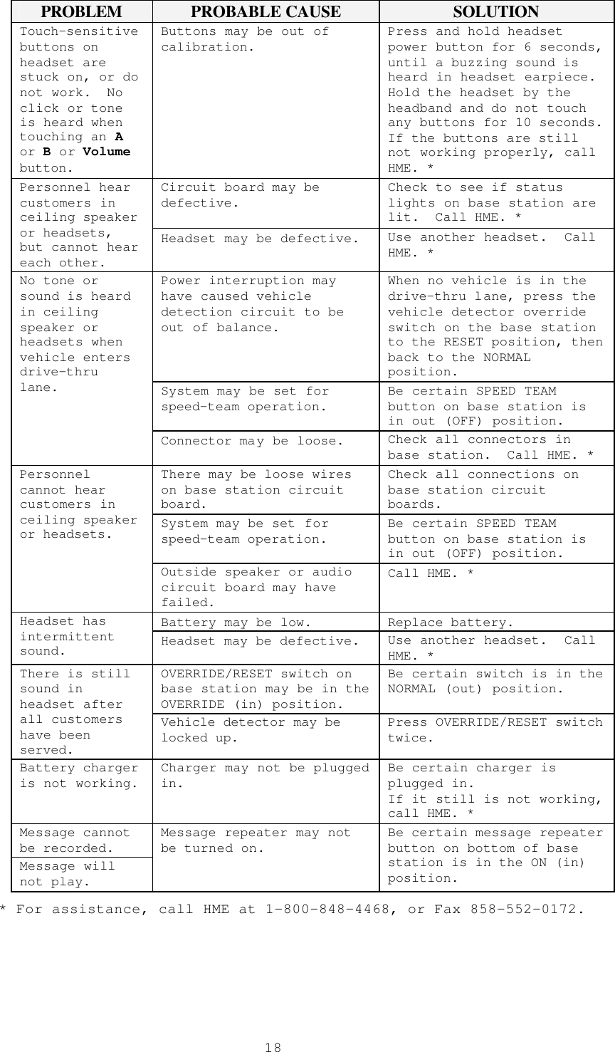  18 PROBLEM PROBABLE CAUSE SOLUTION Touch-sensitive buttons on headset are stuck on, or do not work.  No click or tone is heard when touching an A or B or Volume button. Buttons may be out of calibration. Press and hold headset power button for 6 seconds, until a buzzing sound is heard in headset earpiece. Hold the headset by the headband and do not touch any buttons for 10 seconds.  If the buttons are still not working properly, call HME. * Circuit board may be defective. Check to see if status lights on base station are lit.  Call HME. * Personnel hear customers in ceiling speaker or headsets, but cannot hear each other. Headset may be defective. Use another headset.  Call HME. * Power interruption may have caused vehicle detection circuit to be out of balance. When no vehicle is in the drive-thru lane, press the vehicle detector override switch on the base station to the RESET position, then back to the NORMAL position. System may be set for speed-team operation. Be certain SPEED TEAM button on base station is in out (OFF) position. No tone or sound is heard in ceiling speaker or headsets when vehicle enters drive-thru lane. Connector may be loose. Check all connectors in base station.  Call HME. * There may be loose wires on base station circuit board. Check all connections on base station circuit boards. System may be set for speed-team operation. Be certain SPEED TEAM button on base station is in out (OFF) position. Personnel cannot hear customers in ceiling speaker or headsets. Outside speaker or audio circuit board may have failed. Call HME. * Battery may be low. Replace battery. Headset has intermittent sound. Headset may be defective. Use another headset.  Call HME. * OVERRIDE/RESET switch on base station may be in the OVERRIDE (in) position. Be certain switch is in the NORMAL (out) position. There is still sound in headset after all customers have been served. Vehicle detector may be locked up. Press OVERRIDE/RESET switch twice. Battery charger is not working. Charger may not be plugged in. Be certain charger is plugged in.   If it still is not working, call HME. * Message cannot be recorded. Message will not play. Message repeater may not be turned on. Be certain message repeater button on bottom of base station is in the ON (in) position. * For assistance, call HME at 1-800-848-4468, or Fax 858-552-0172.  