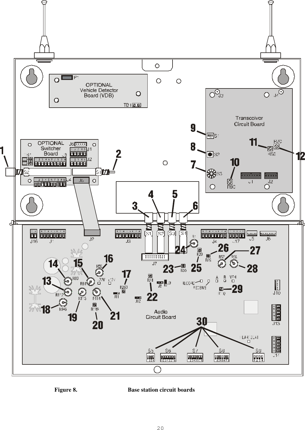  20                    Figure 8.                                  Base station circuit boards   