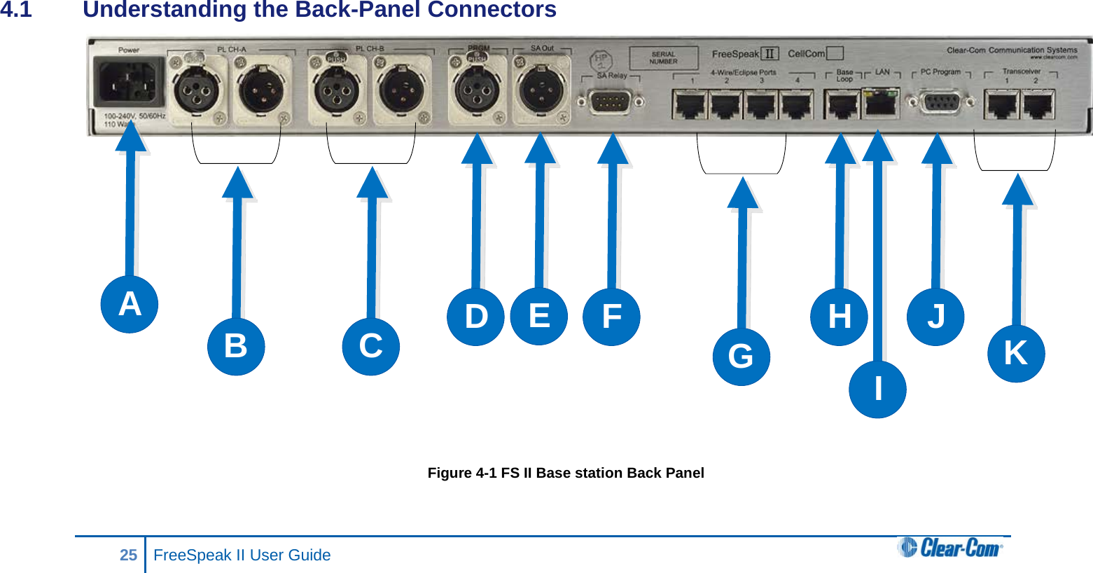   4.1  Understanding the Back-Panel Connectors    Figure 4-1 FS II Base station Back Panel ABCDEFGHIJK25 FreeSpeak II User Guide    