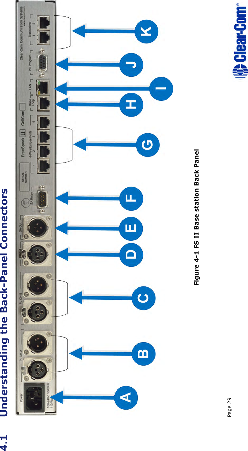  Page 29    4.1 Understanding the Back-Panel Connectors    Figure 4-1 FS II Base station Back Panel 