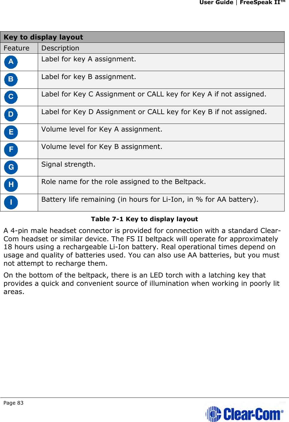 User Guide | FreeSpeak II™  Page 83    Key to display layout Feature  Description  Label for key A assignment.  Label for key B assignment.  Label for Key C Assignment or CALL key for Key A if not assigned.  Label for Key D Assignment or CALL key for Key B if not assigned. E Volume level for Key A assignment. F Volume level for Key B assignment. G Signal strength. H Role name for the role assigned to the Beltpack. I Battery life remaining (in hours for Li-Ion, in % for AA battery). Table 7-1 Key to display layout A 4-pin male headset connector is provided for connection with a standard Clear-Com headset or similar device. The FS II beltpack will operate for approximately 18 hours using a rechargeable Li-Ion battery. Real operational times depend on usage and quality of batteries used. You can also use AA batteries, but you must not attempt to recharge them. On the bottom of the beltpack, there is an LED torch with a latching key that provides a quick and convenient source of illumination when working in poorly lit areas.  