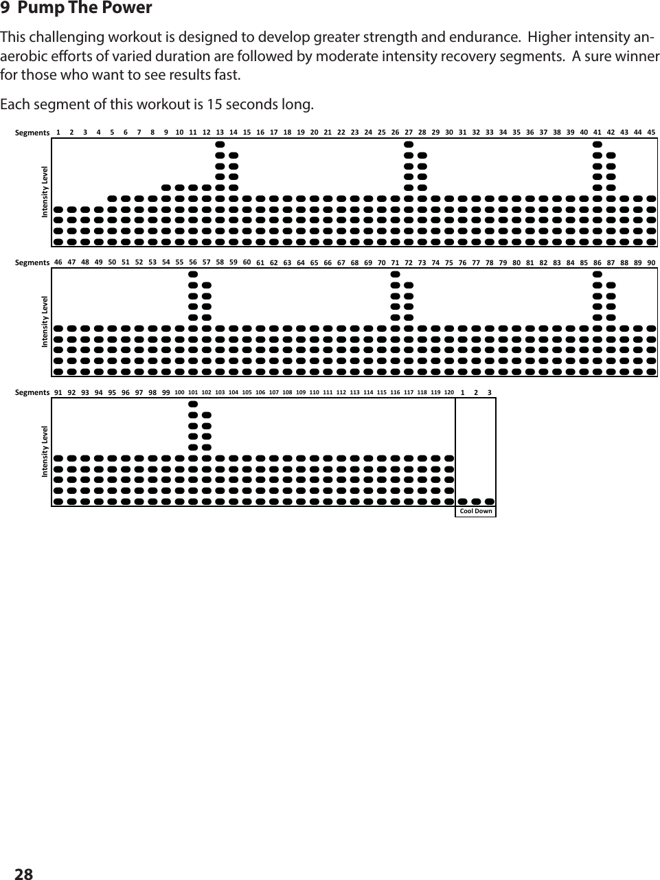 289  Pump The PowerThis challenging workout is designed to develop greater strength and endurance.  Higher intensity an-aerobic e orts of varied duration are followed by moderate intensity recovery segments.  A sure winner for those who want to see results fast.Each segment of this workout is 15 seconds long.Segments 123456789101112131415161718192021222324252627282930313233343536373839404142434445AAAAA AA AAAA AAAAAA AA AAAAAAAA AA AAAAAAAAAAAAAAAAAAAAAAAAAAAAAAAAAAAAAAAAAAAAAAAAAAAAAAAAAAAAAAAAAAAAAAAAAAAAAAAAAAAAAAAAAAAAAAAAAAAAAAAAAAAAAAAAAAAAAAAAAAAAAAAAAAAAAAAAAAAAAAAAAAAAAAAAAAAAAAAAAAAAAAAAAAAAAAAAAAAAAAAAAAAAAAAAAAAAAAAAAAAAAAAAAAAAAAAAAAAAAAASegments 46 47 48 49 50 51 52 53 54 55 56 57 58 59 60 61 62 63 64 65 66 67 68 69 70 71 72 73 74 75 76 77 78 79 80 81 82 83 84 85 86 87 88 89 90AAAAA AA AAAA AA AAAA AA AAAA AA AAAAAAAAAAAAAAAAAAAAAAAAAAAAAAAAAAAAAAAAAAAAAAAAAAAAAAAAAAAAAAAAAAAAAAAAAAAAAAAAAAAAAAAAAAAAAAAAAAAAAAAAAAAAAAAAAAAAAAAAAAAAAAAAAAAAAAAAAAAAAAAAAAAAAAAAAAAAAAAAAAAAAAAAAAAAAAAAAAAAAAAAAAAAAAAAAAAAAAAAAAAAAAAAAAAAAAAAAAAAAAAAAAASegments 91 92 93 94 95 96 97 98 99 100 101 102 103 104 105 106 107 108 109 110 111 112 113 114 115 116 117 118 119 120 123AAAAAAAAAAAAAAAAAAAAAAAAAAAAAAAAAAAAAAAAAAAAAAAAAAAAAAAAAAAAAAAAAAAAAAAAAAAAAAAAAAAAAAAAAAAAAAAAAAAAAAAAAAAAAAAAAAAAAAAAAAAAAAAAAAAAAAAAAAAAAAAAAAAAAAAAAAAAAAAAAAIntensity LevelIntensity LevelIntensity LevelCool DownPROGRAM PROFILES