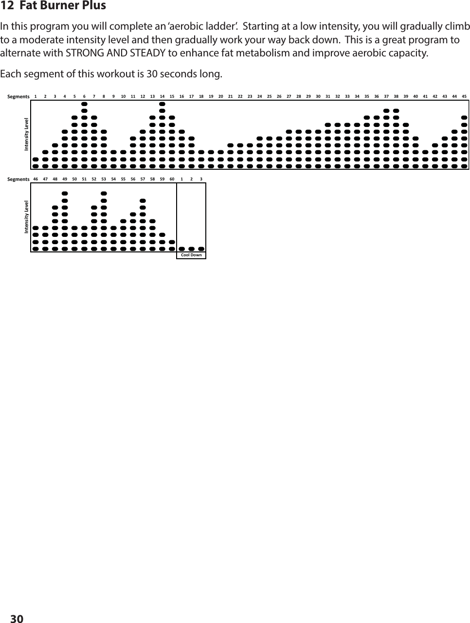 3012  Fat Burner PlusIn this program you will complete an &lsquo;aerobic ladder&rsquo;.  Starting at a low intensity, you will gradually climb to a moderate intensity level and then gradually work your way back down.  This is a great program to alternate with STRONG AND STEADY to enhance fat metabolism and improve aerobic capacity.Each segment of this workout is 30 seconds long.Segments 12345678910111213141516171819202122232425262728293031323334353637383940414243 44 45AAAA AAAAA AAA AAAA AAAA AAA AAAAAAAAAAAAAAA AAAAA AAAAAAAAAAAAA AAAAAAA AAAAAAA AAAAAAAAAAAAAAAAA AAAAAAAAA AAAAAAA AAAAAAAAAAAAAAAAAAAA AAAAAAAAAAAAAAAAAAAAAAAAAAAAAAAAAAAAAAAAAAAAAAAAAAAAAAAAAAAAAAAAAAAAAAAAAAAAAAAAAAAAAAAAAAAAAAAAAAAAAAAAAAAAAAAAAAAAAAAAAAAAAAAAAAAAAAAAAASegments 46 47 48 49 50 51 52 53 54 55 56 57 58 59 60 1 2 3AAAAAAA AA AAA AA AAAA AA AAAAAAAAAAAAAAAAAAAAAAAAAAAAAAAAAAAAAAAAAAAAAAAAAAAAAAAAAAAAAAAAIntensity LevelCool DownIntensity LevelPROGRAM PROFILES