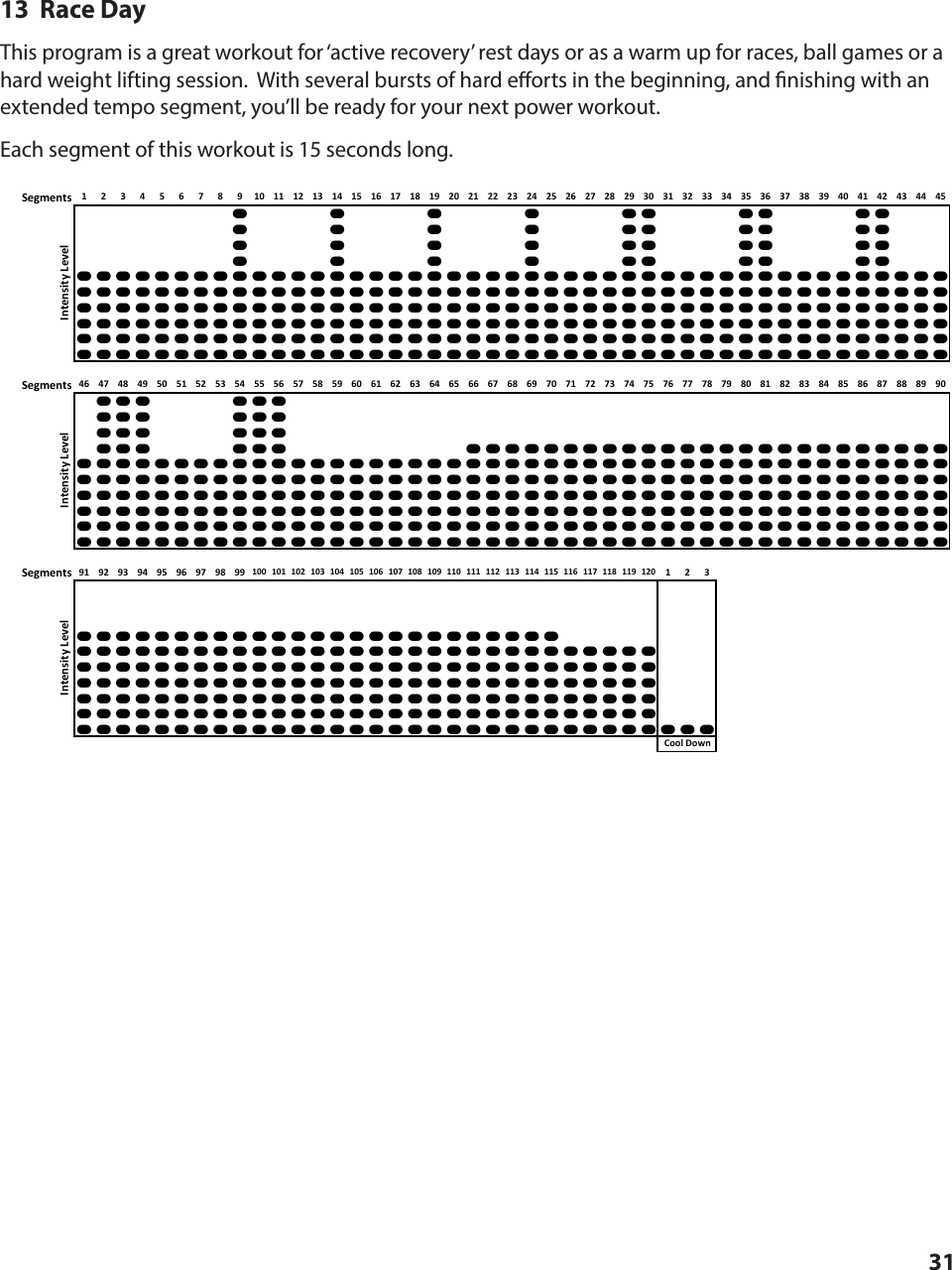 3113  Race DayThis program is a great workout for &lsquo;active recovery&rsquo; rest days or as a warm up for races, ball games or a hard weight lifting session.  With several bursts of hard e orts in the beginning, and  nishing with an extended tempo segment, you&rsquo;ll be ready for your next power workout.Each segment of this workout is 15 seconds long.Segments 123456789101112131415161718192021222324252627282930313233343536373839404142434445AAAAAAAAAAAAAAAAAAAAAAAAAAAAAAAAAAAAAAAAAAAAAAAAAAAAAAAAAAAAAAAAAAAAAAAAAAAAAAAAAAAAAAAAAAAAAAAAAAAAAAAAAAAAAAAAAAAAAAAAAAAAAAAAAAAAAAAAAAAAAAAAAAAAAAAAAAAAAAAAAAAAAAAAAAAAAAAAAAAAAAAAAAAAAAAAAAAAAAAAAAAAAAAAAAAAAAAAAAAAAAAAAAAAAAAAAAAAAAAAAAAAAAAAAAAAAAAAAAAAAAAAAAAAAAAAAAAAAAAAAAAAAAAAAAAAAAAAAAAAAAAAAAAAAASegments 46 47 48 49 50 51 52 53 54 55 56 57 58 59 60 61 62 63 64 65 66 67 68 69 70 71 72 73 74 75 76 77 78 79 80 81 82 83 84 85 86 87 88 89 90AAA AAAAAA AAAAAA AAAAAA AAA AAAAAAAAAAAAAAAAAAAAAAAAAAAAAAAAAAAAAAAAAAAAAAAAAAAAAAAAAAAAAAAAAAAAAAAAAAAAAAAAAAAAAAAAAAAAAAAAAAAAAAAAAAAAAAAAAAAAAAAAAAAAAAAAAAAAAAAAAAAAAAAAAAAAAAAAAAAAAAAAAAAAAAAAAAAAAAAAAAAAAAAAAAAAAAAAAAAAAAAAAAAAAAAAAAAAAAAAAAAAAAAAAAAAAAAAAAAAAAAAAAAAAAAAAAAAAAAAAAAAAAAAAAAAAAAAAAAAAAAAAAAAAAAAAAAAAAASegments 91 92 93 94 95 96 97 98 99 100 101 102 103 104 105 106 107 108 109 110 111 112 113 114 115 116 117 118 119 120 123AAAAAAAAAAAAAAAAAAAAAAAAAAAAAAAAAAAAAAAAAAAAAAAAAAAAAAAAAAAAAAAAAAAAAAAAAAAAAAAAAAAAAAAAAAAAAAAAAAAAAAAAAAAAAAAAAAAAAAAAAAAAAAAAAAAAAAAAAAAAAAAAAAAAAAAAAAAAAAAAAAAAAAAAAAAAAAAAAAAAAAAAAAAAAAAAAAAAAAAAAAAAAAAAIntensity LevelCool DownIntensity LevelIntensity LevelPROGRAM PROFILES